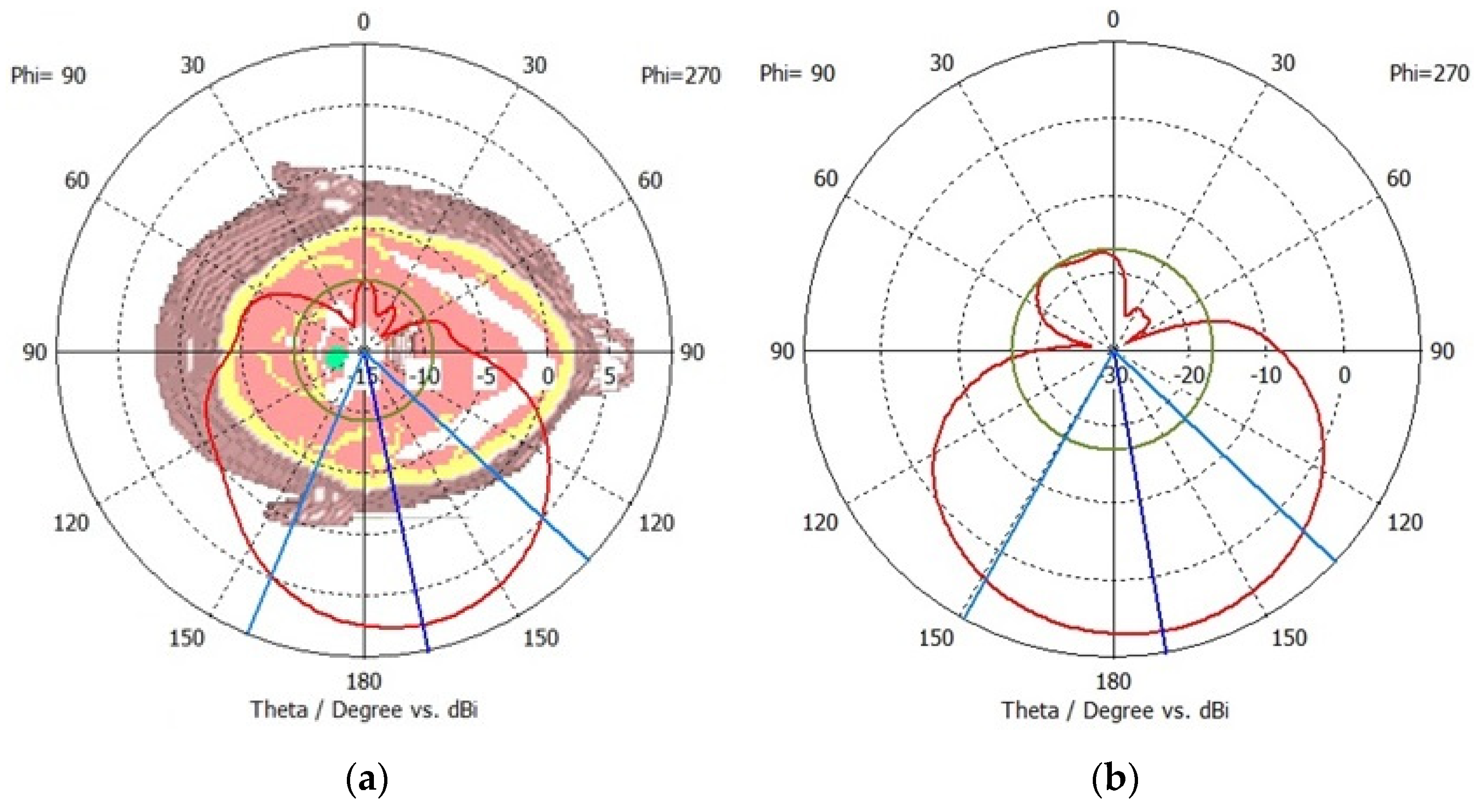 Sensors 24 01305 g006