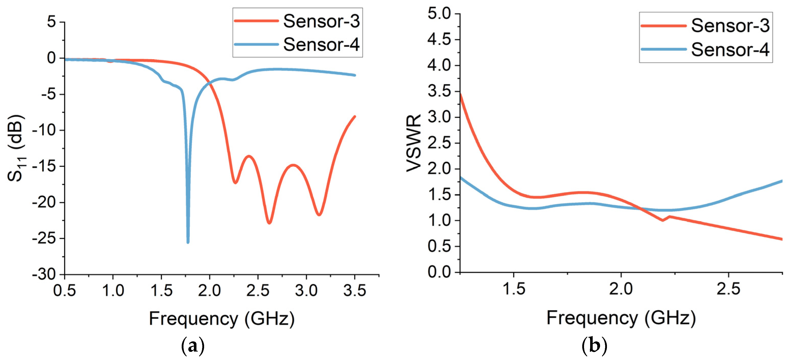 Sensors 24 01305 g009
