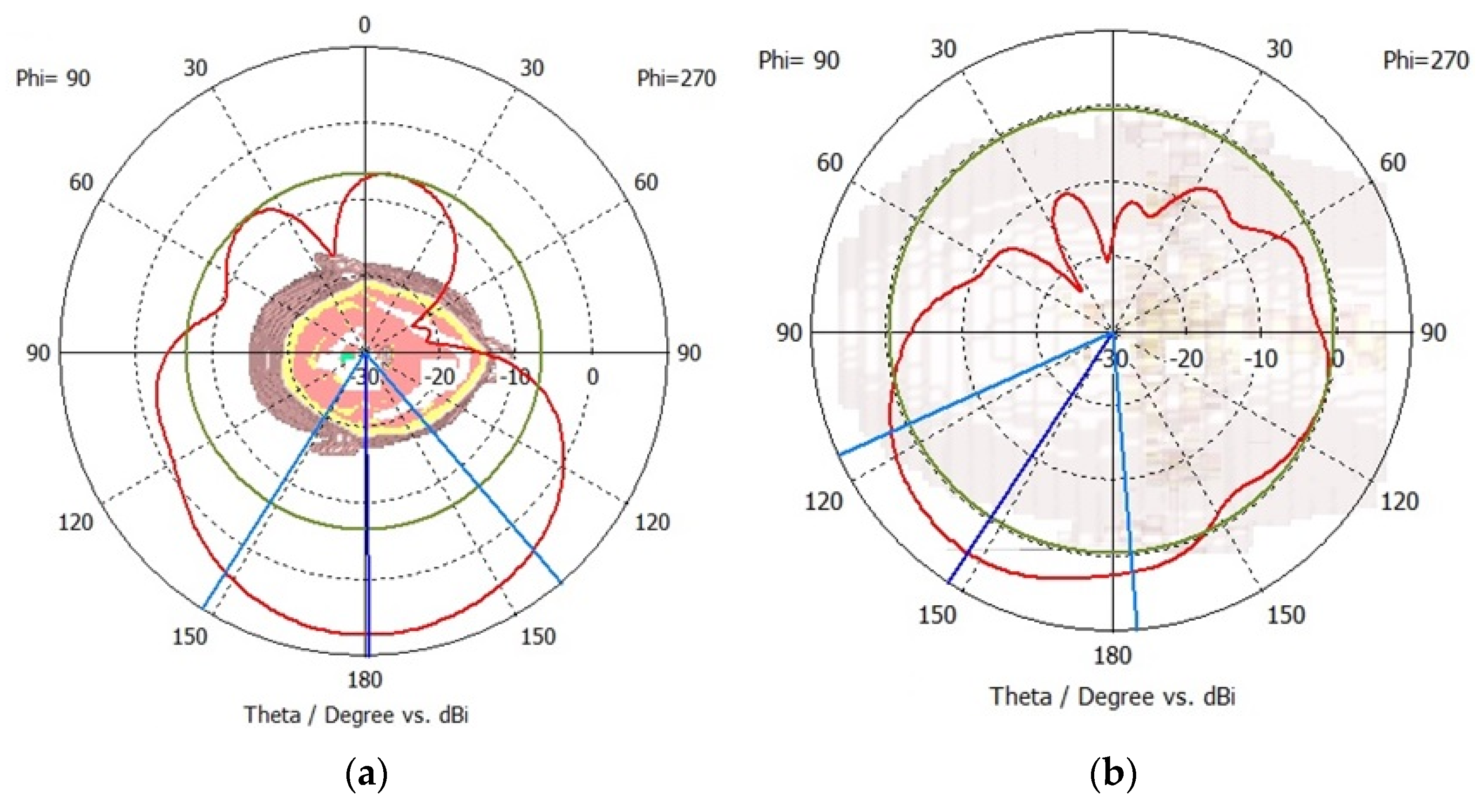Sensors 24 01305 g010