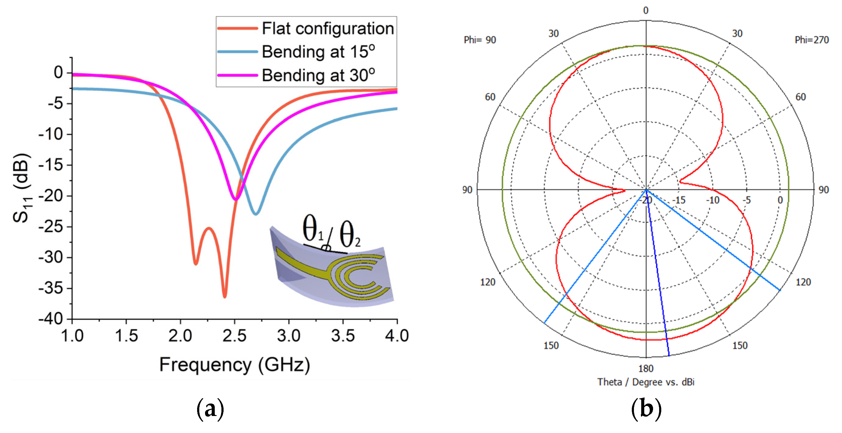 Sensors 24 01305 g012