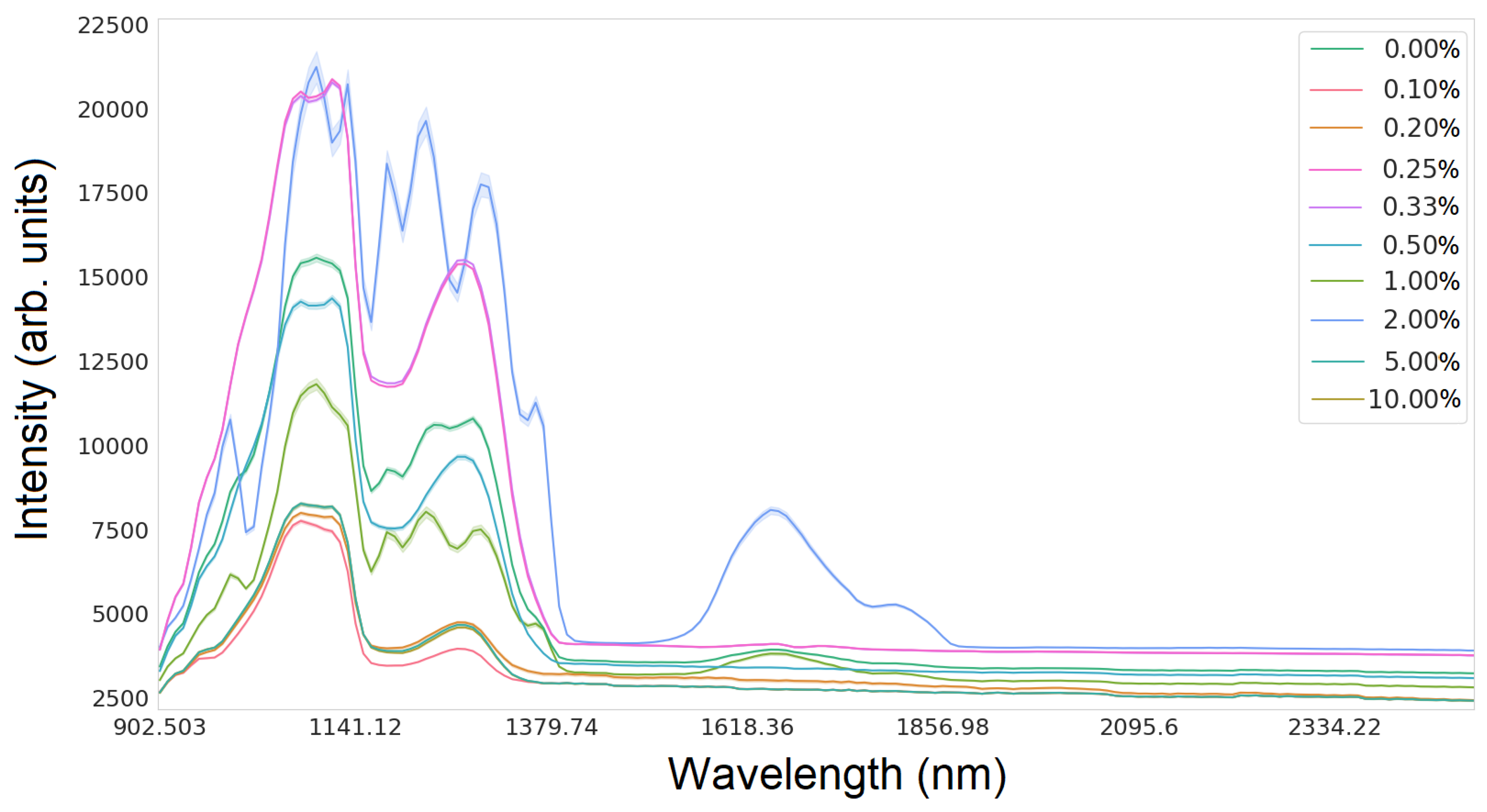 Sensors 24 01306 g002