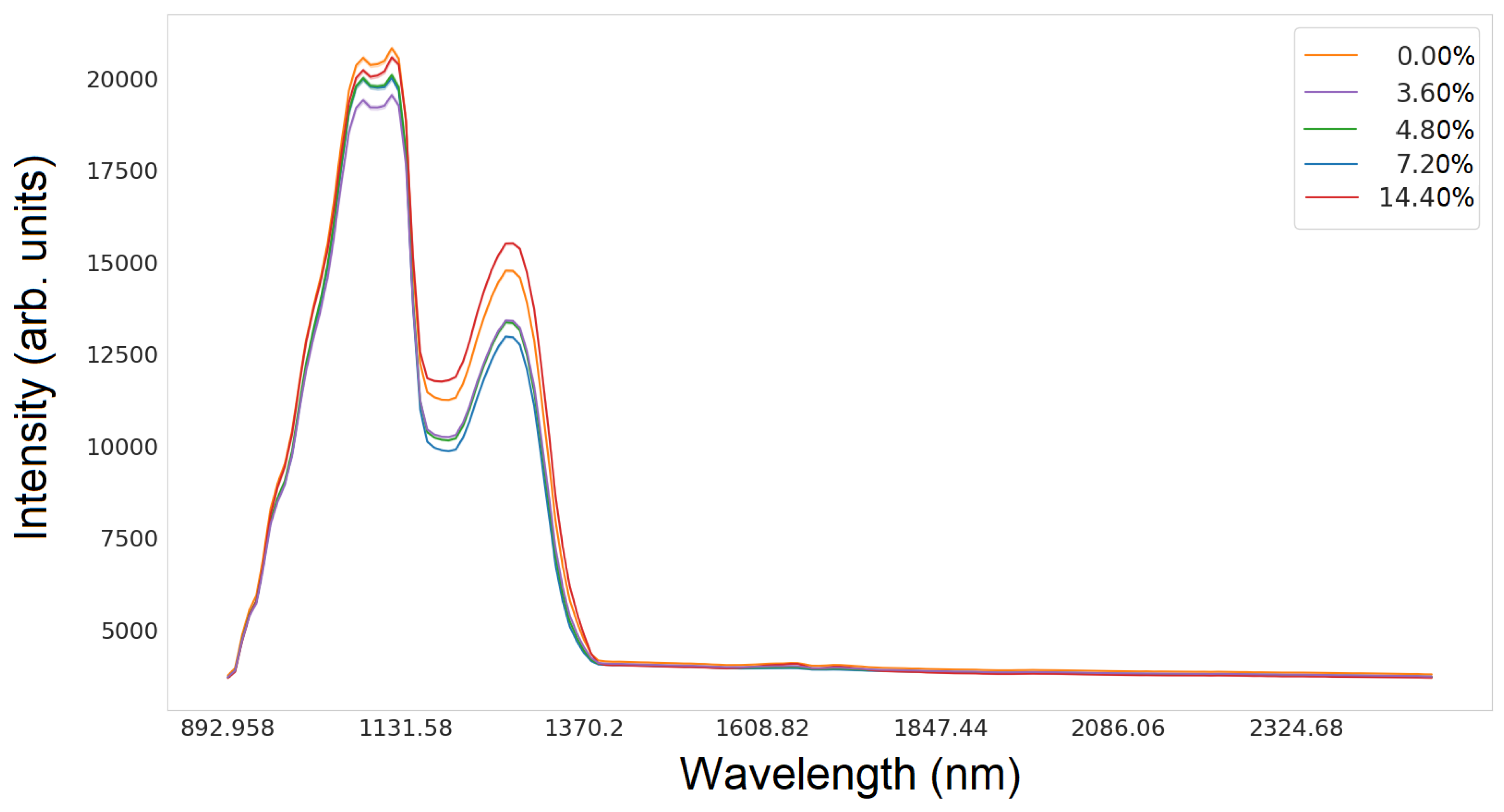 Sensors 24 01306 g003