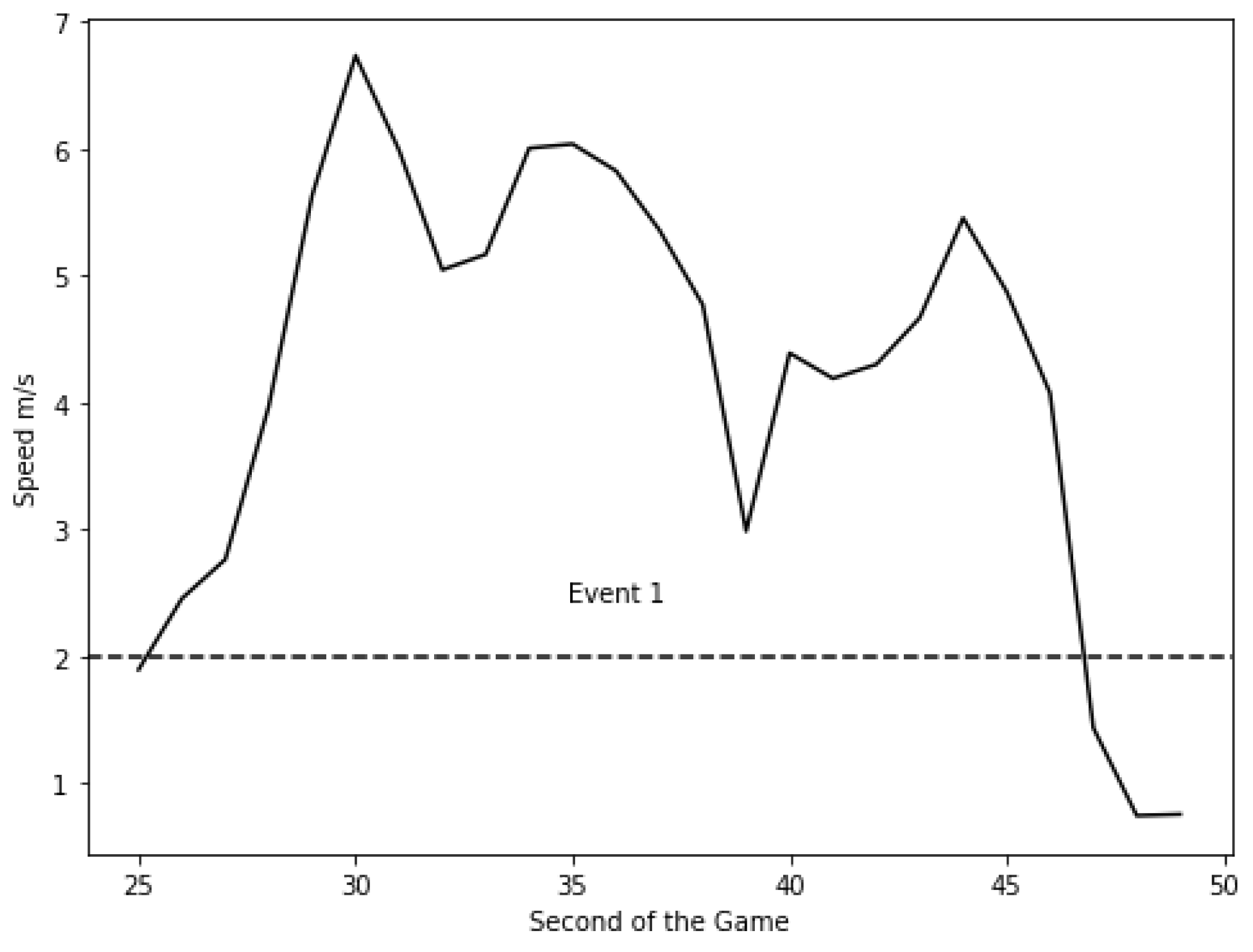 Sensors 24 01308 g002