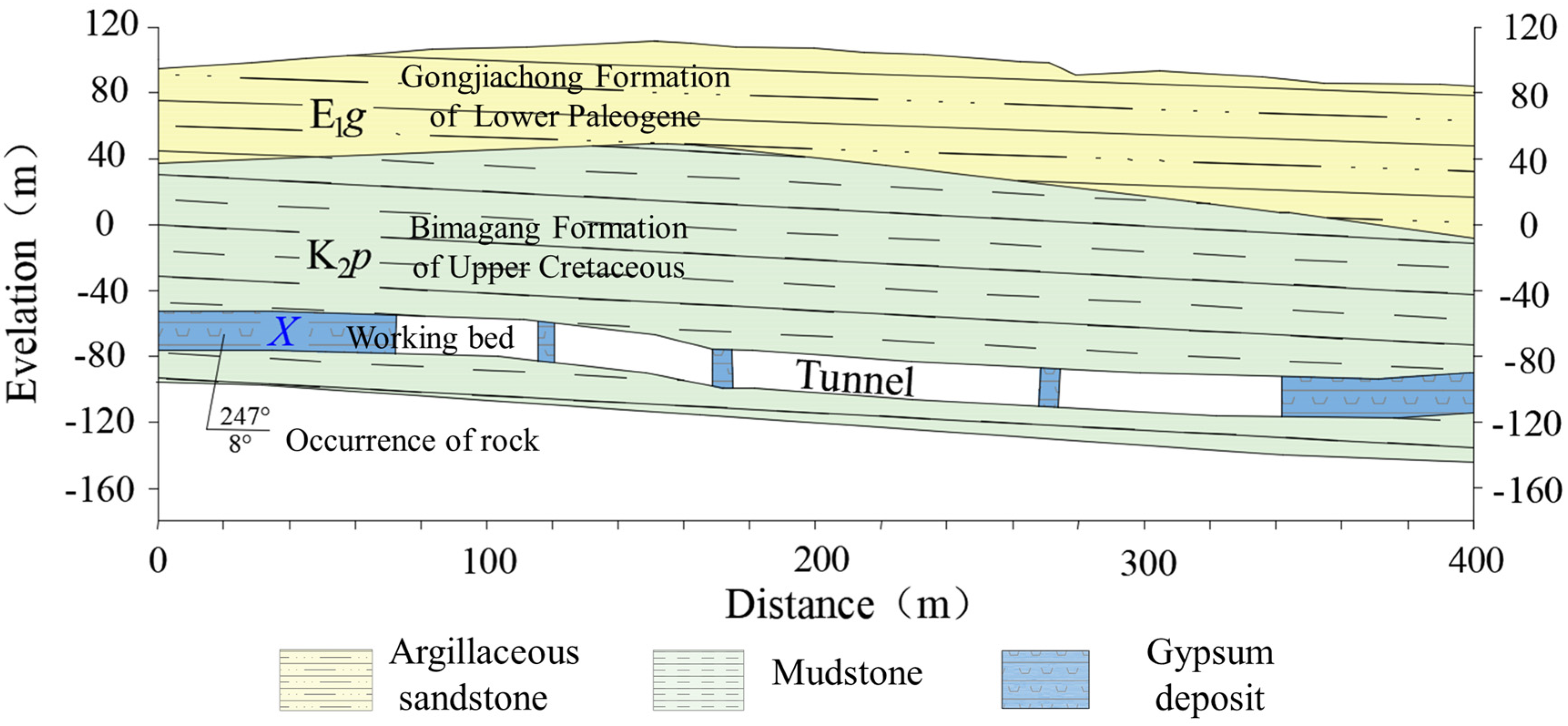 Sensors 24 01309 g002