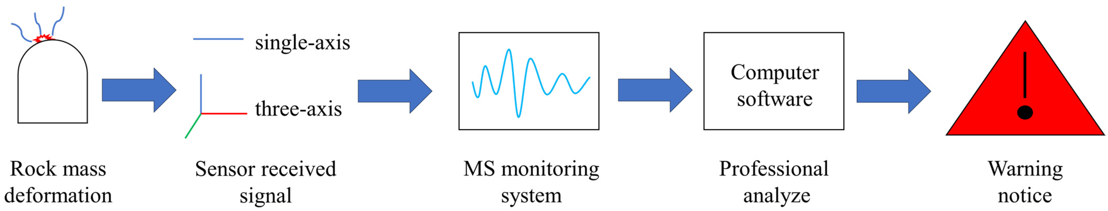 Sensors 24 01309 g004