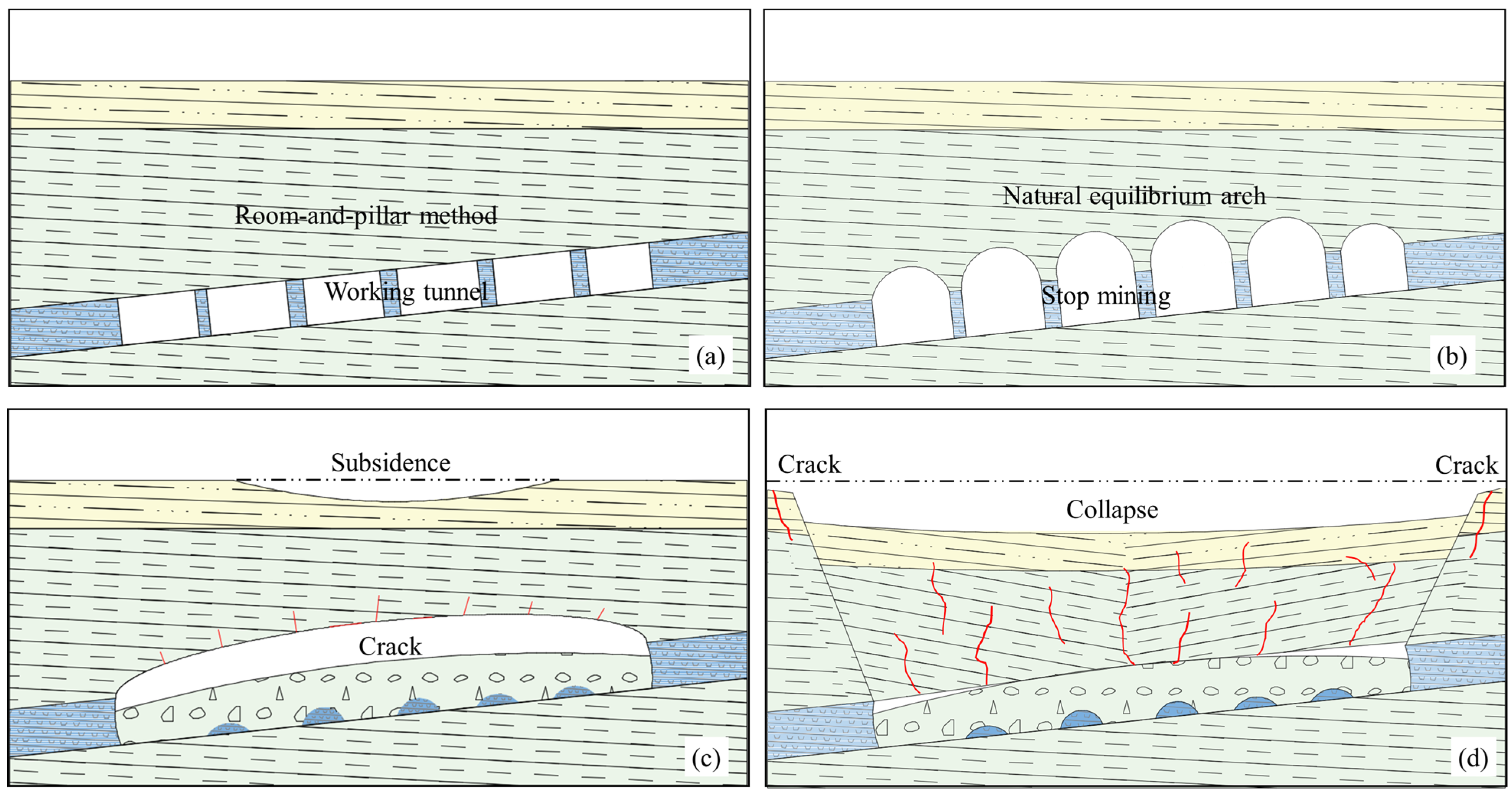 Sensors 24 01309 g006