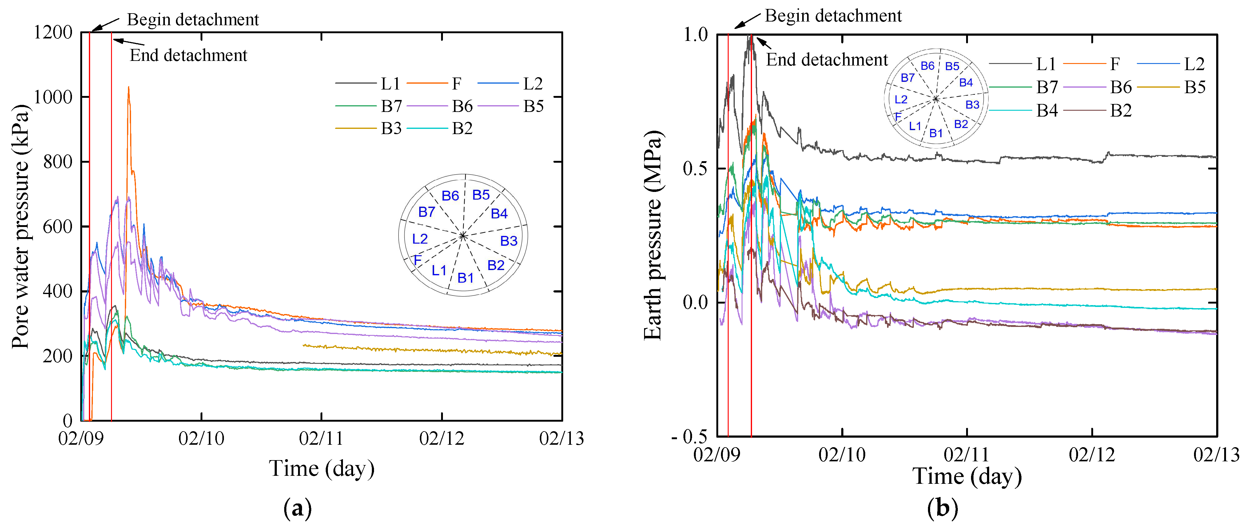 Sensors 24 01310 g008