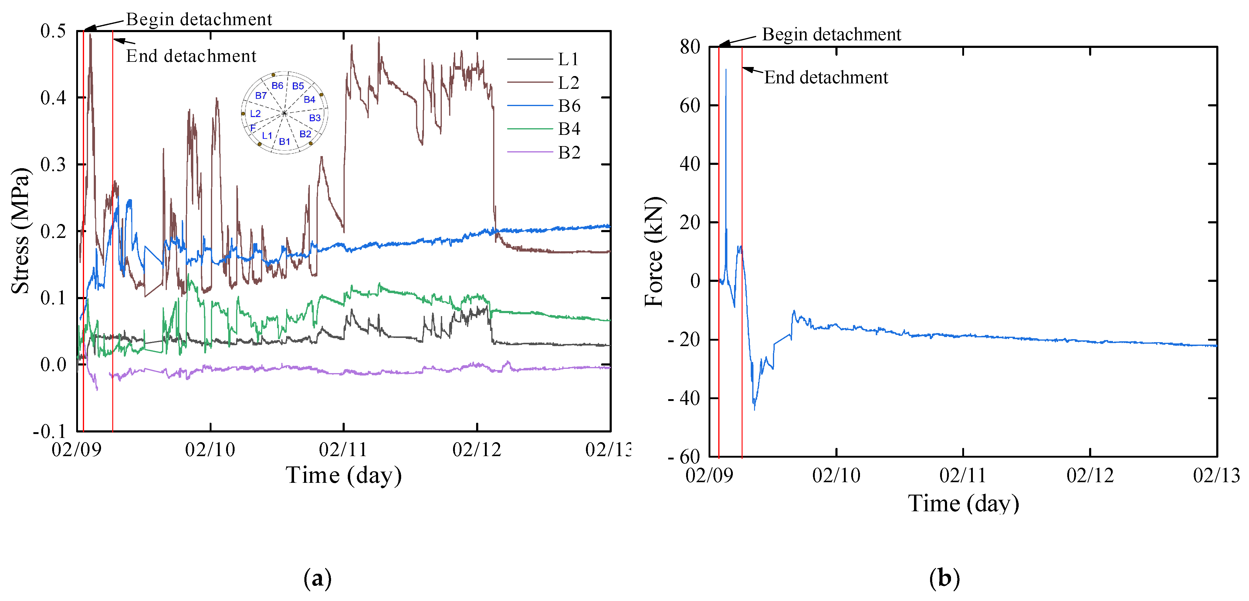 Sensors 24 01310 g010