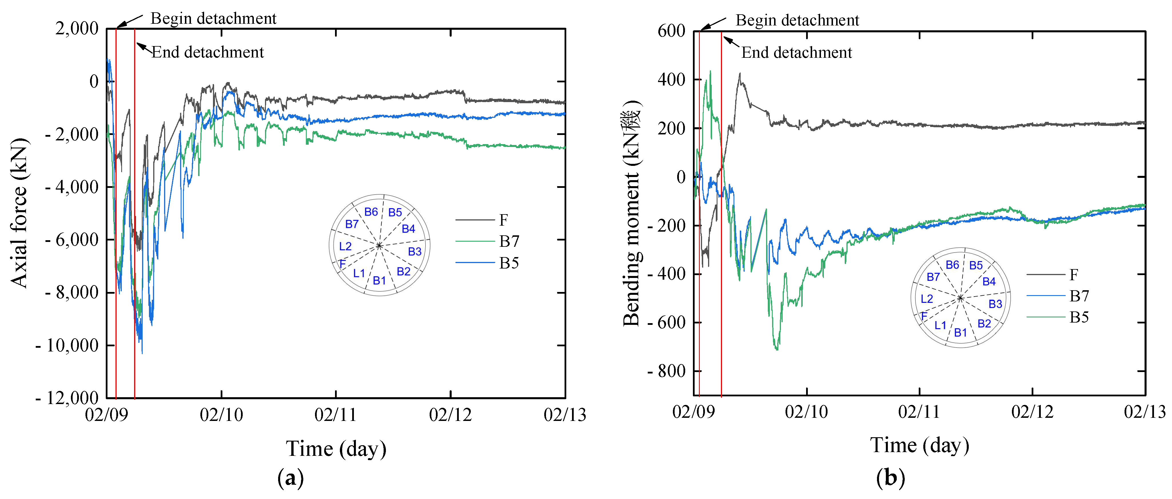 Sensors 24 01310 g011