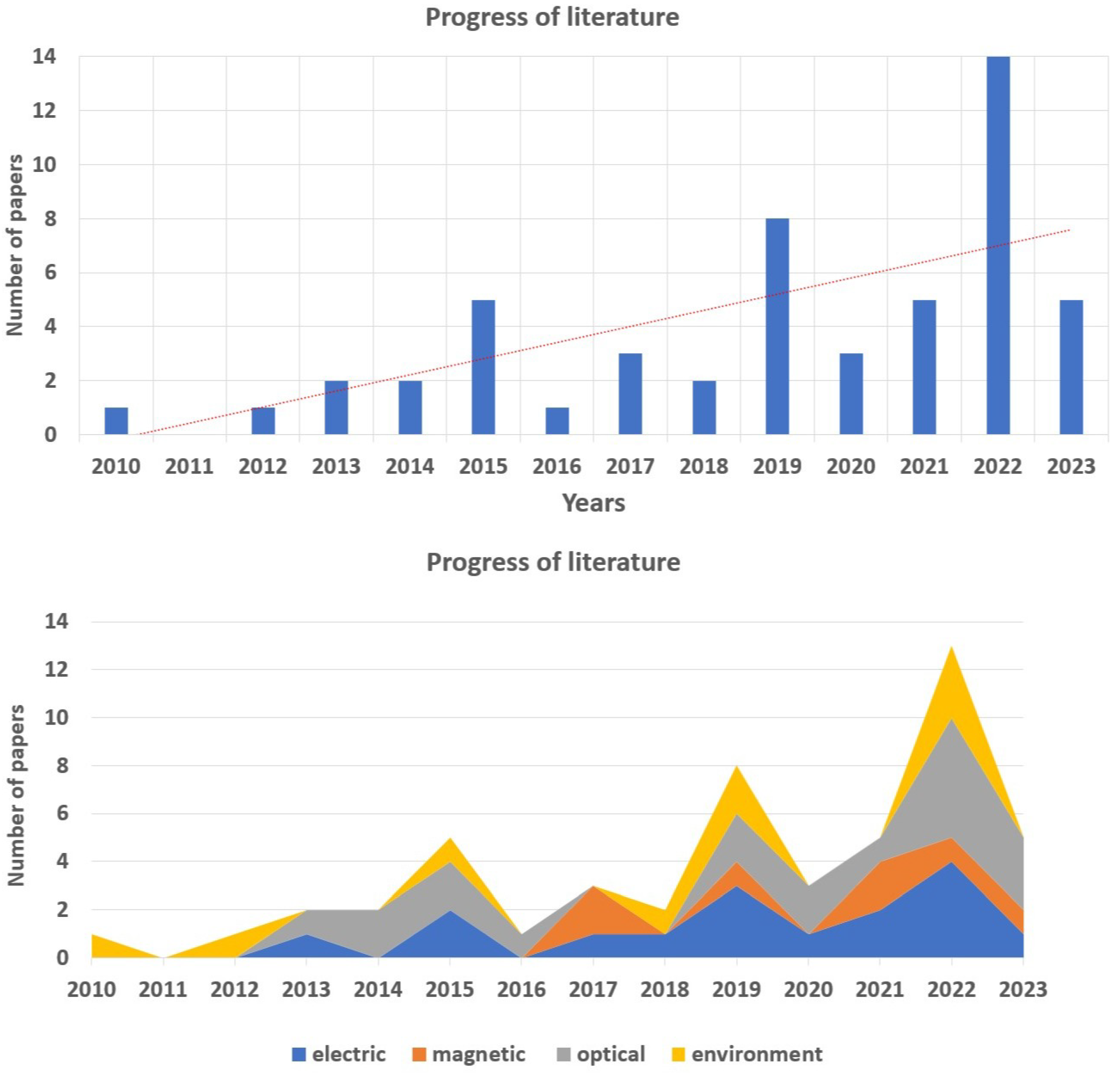Sensors 24 01311 g002 Sensors 24 01311 g002