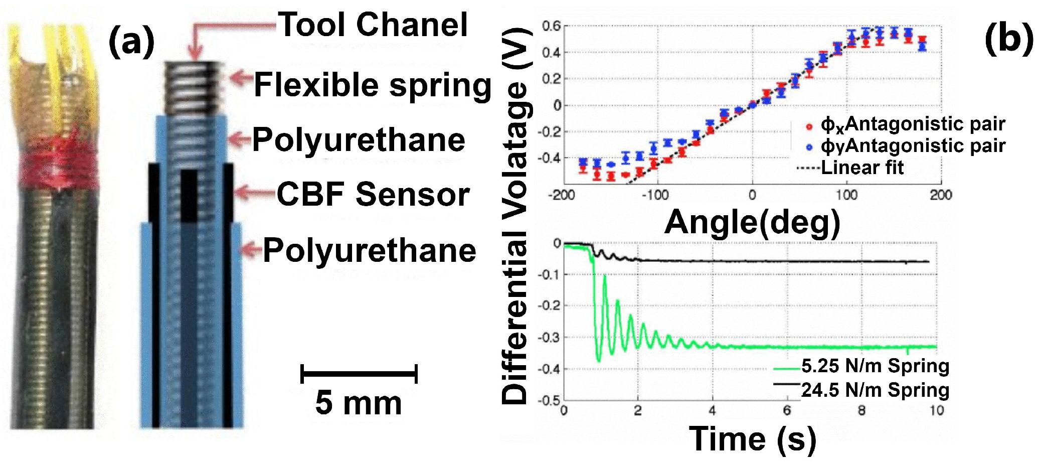 Sensors 24 01311 g009 Sensors 24 01311 g009