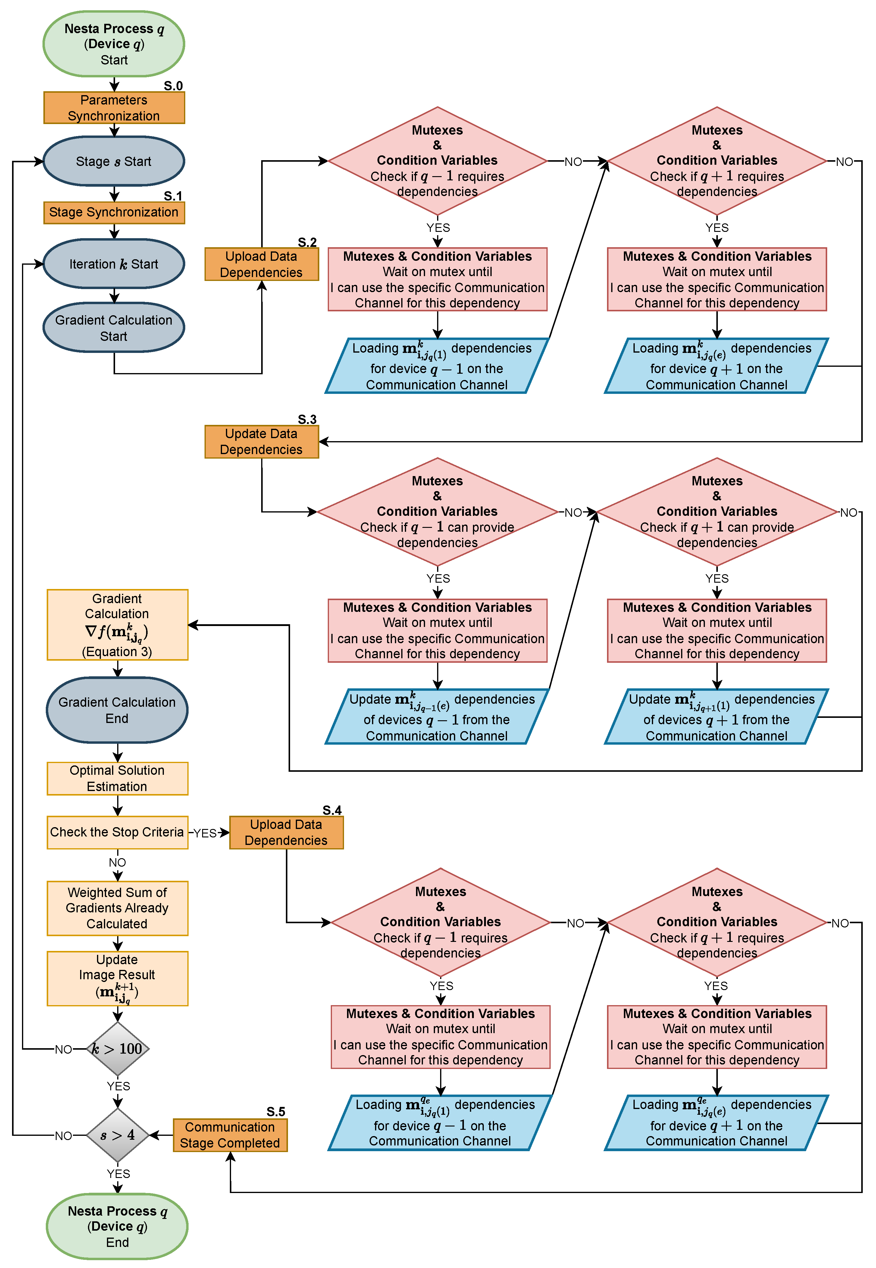 Sensors 24 01313 g005