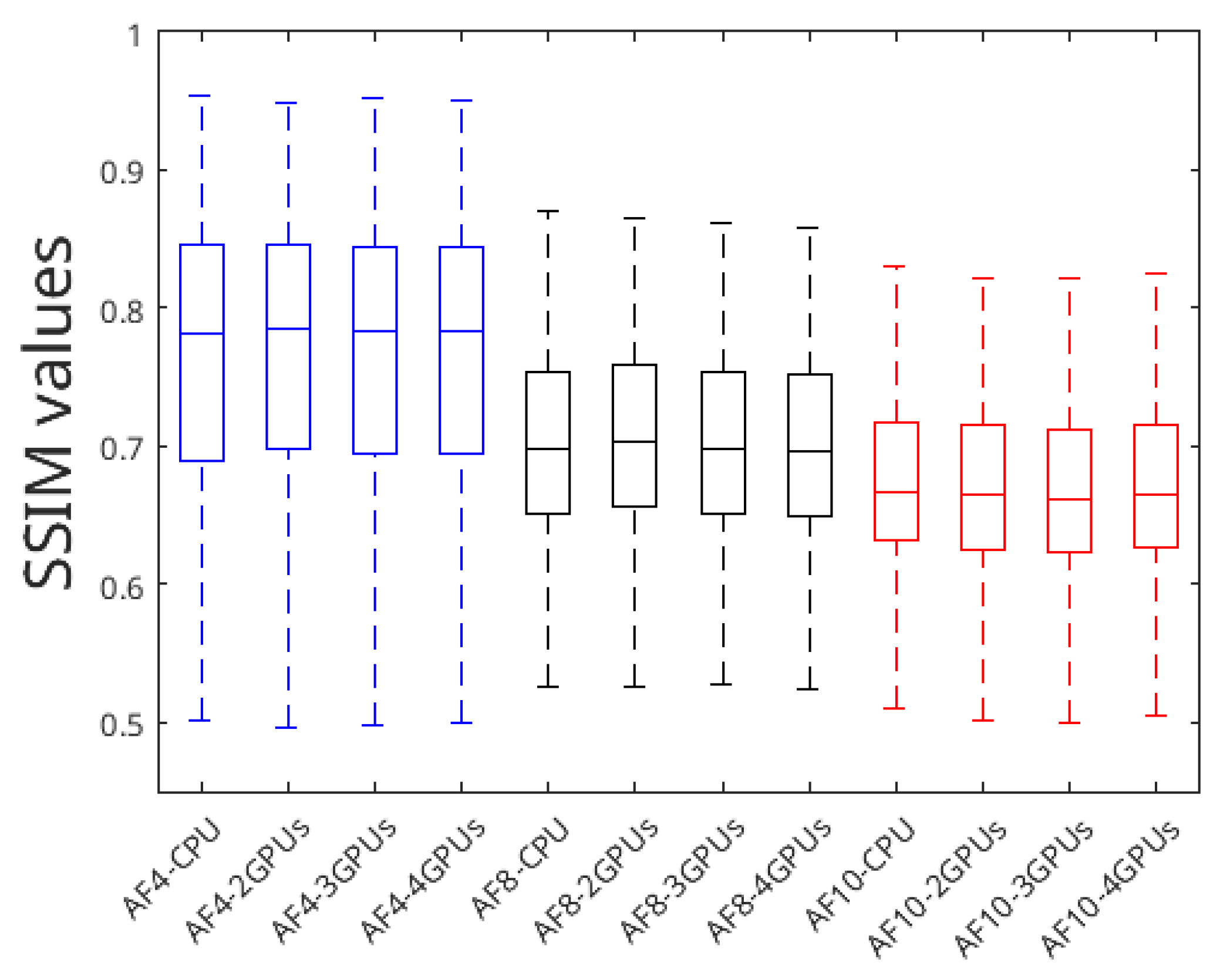 Sensors 24 01313 g008