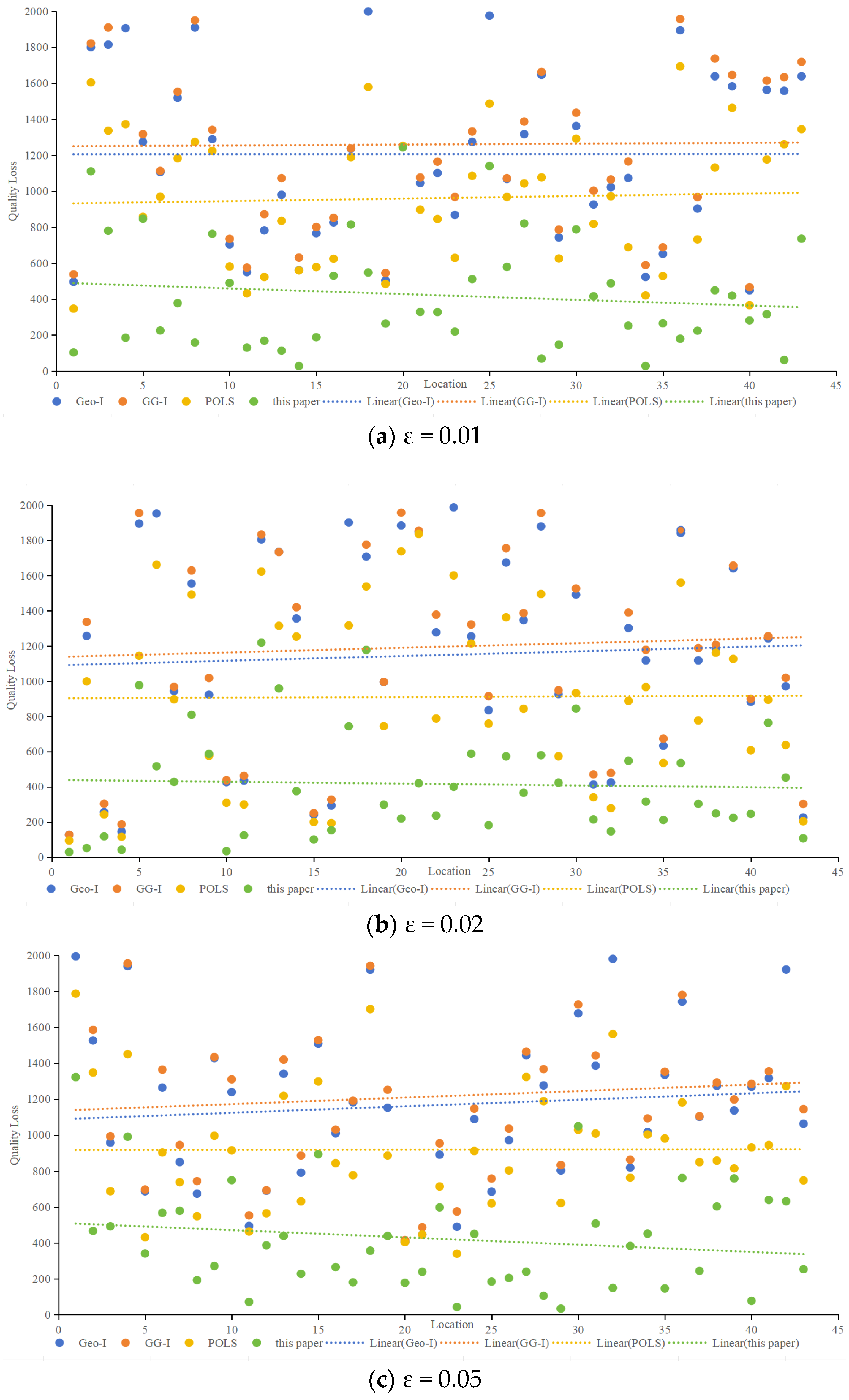Sensors 24 01314 g009a Sensors 24 01314 g009a