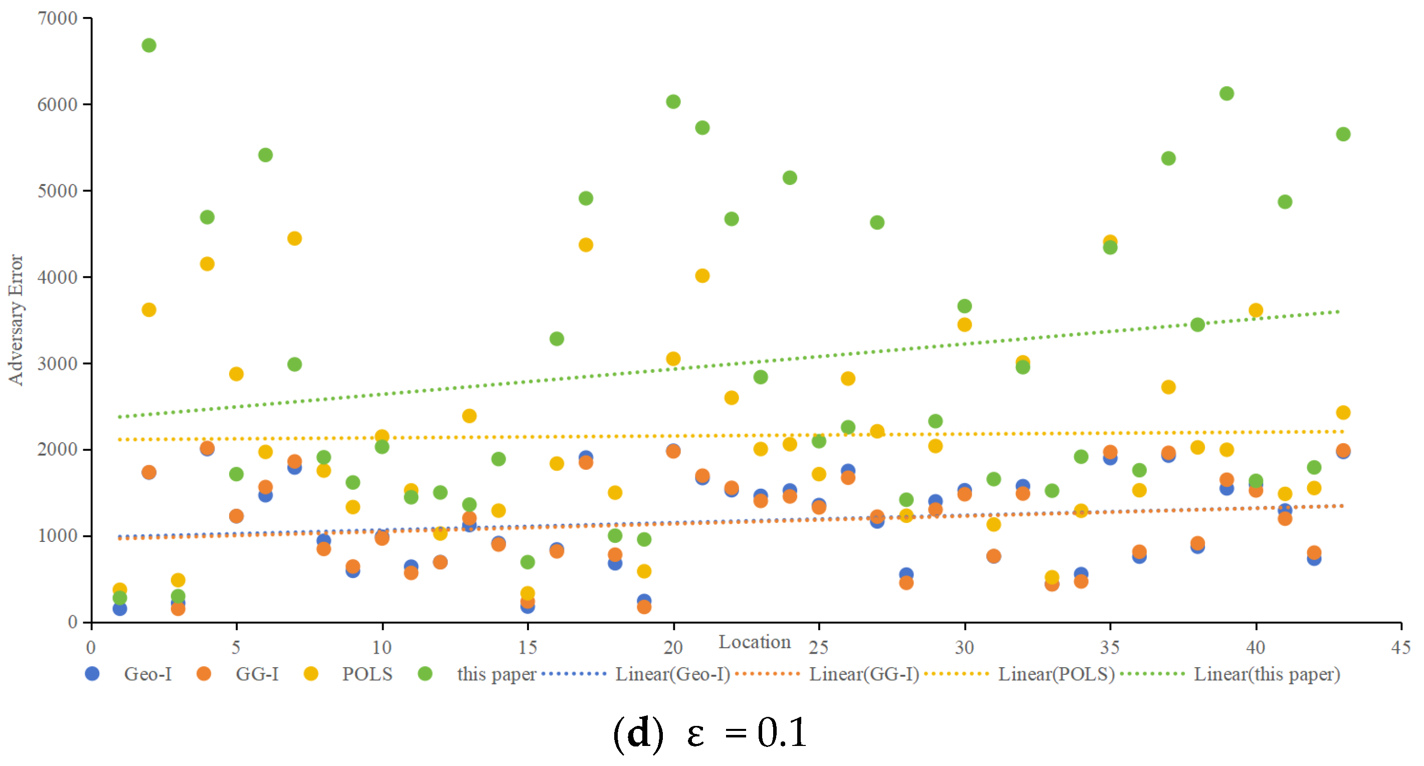 Sensors 24 01314 g010b Sensors 24 01314 g010b