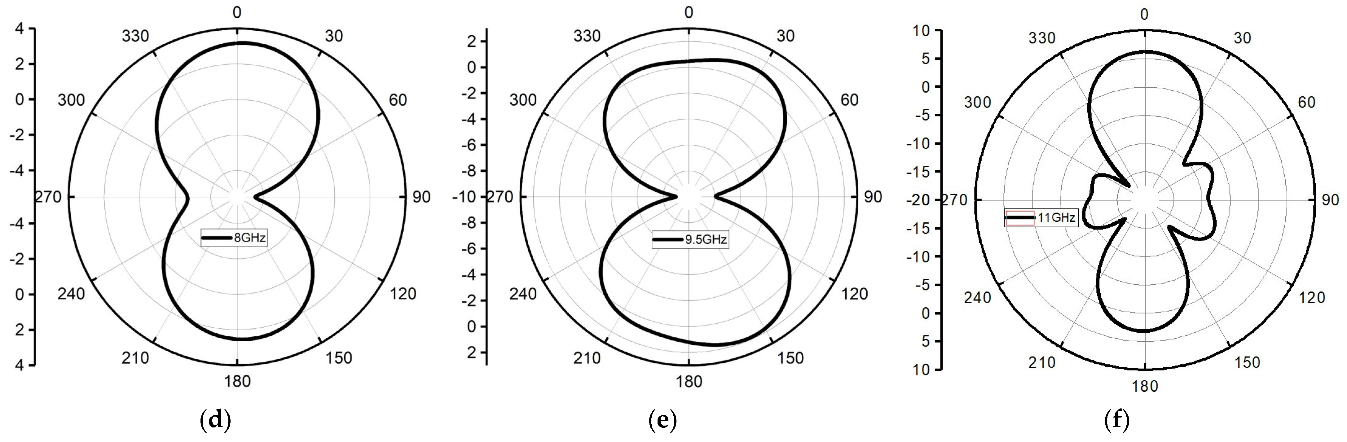 Sensors 24 01315 g003b
