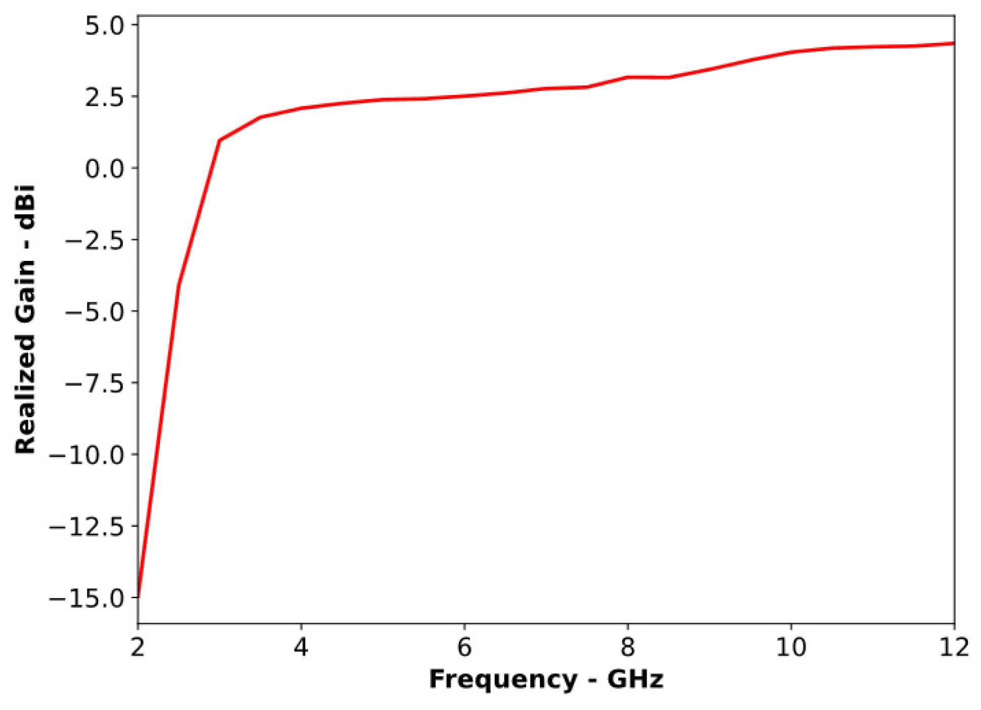 Sensors 24 01315 g004