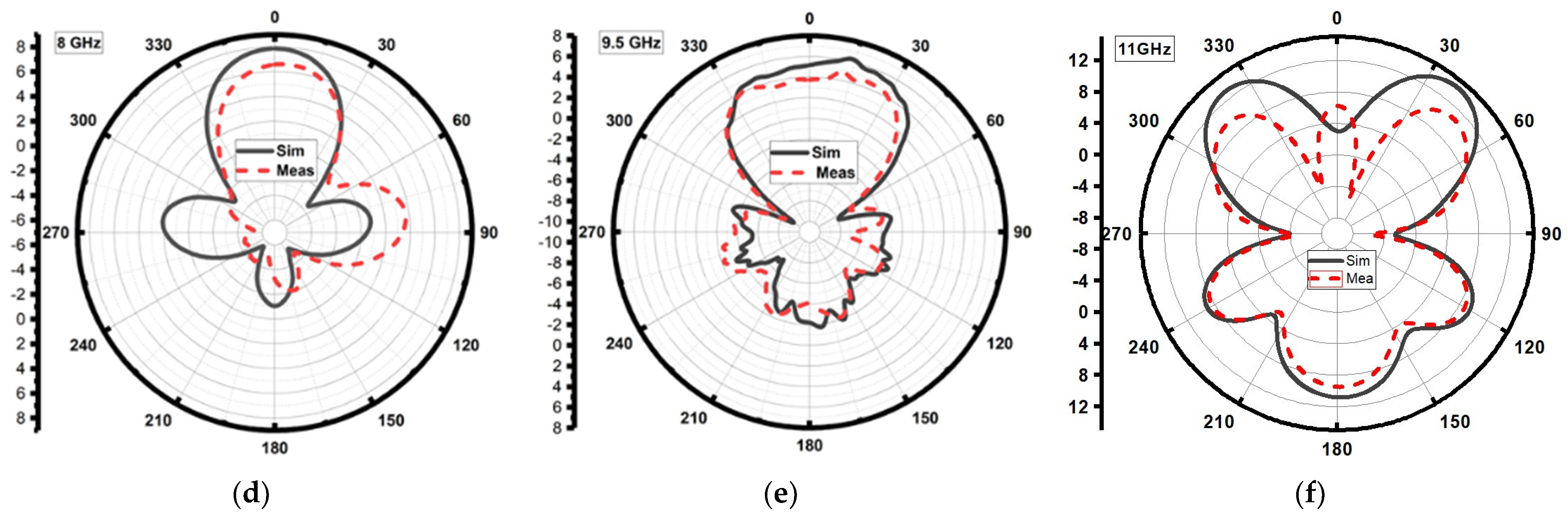 Sensors 24 01315 g010b