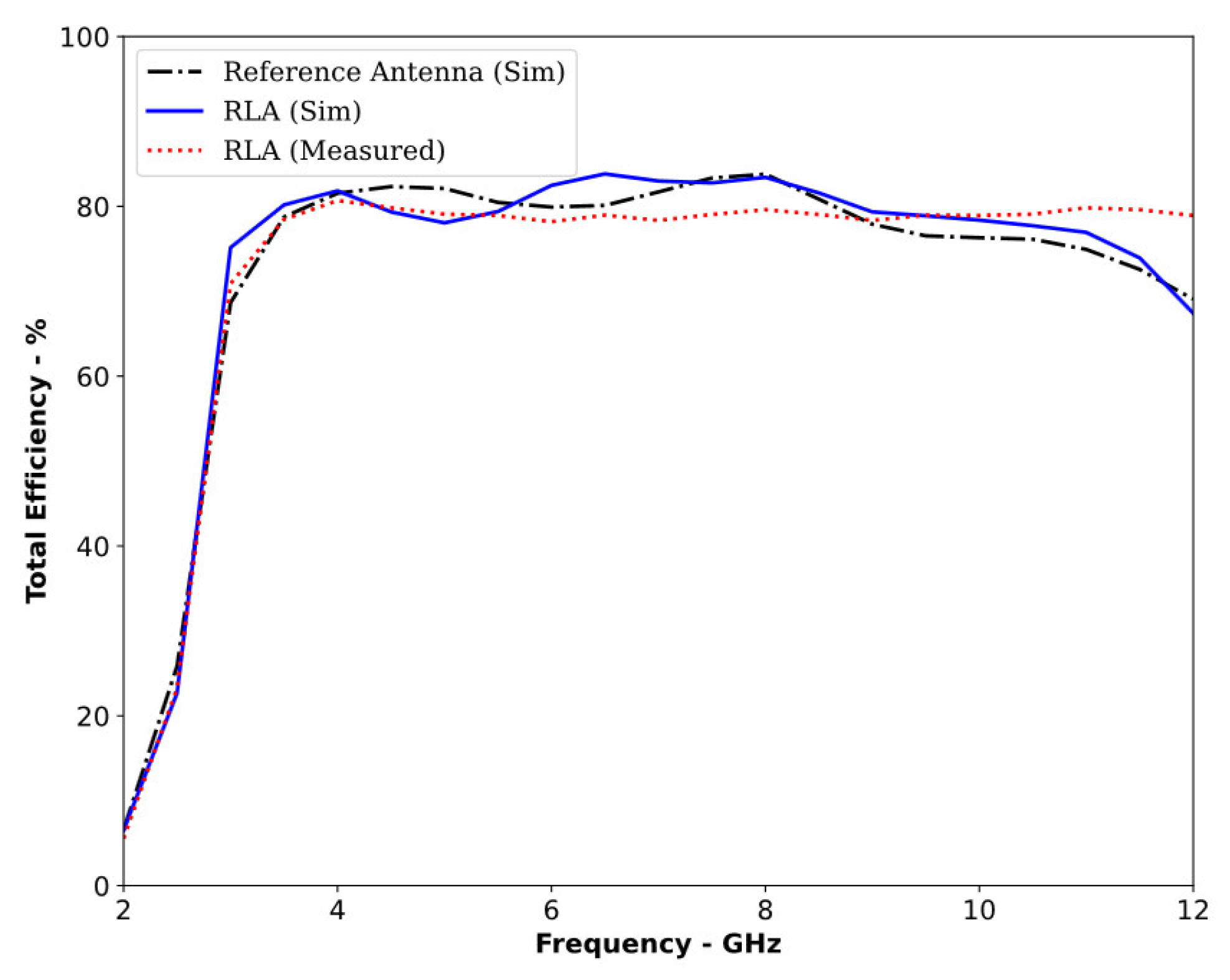 Sensors 24 01315 g012