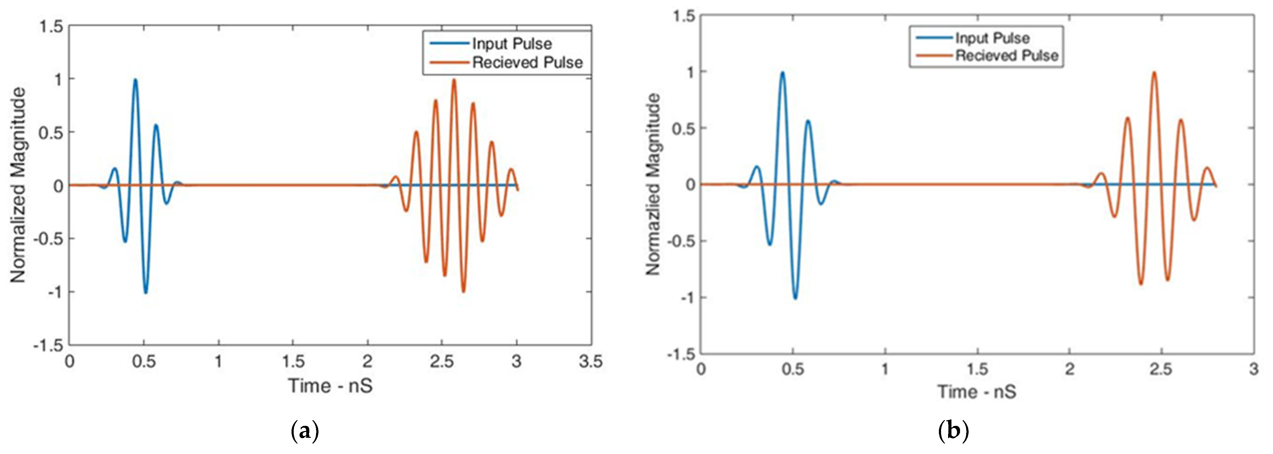 Sensors 24 01315 g020
