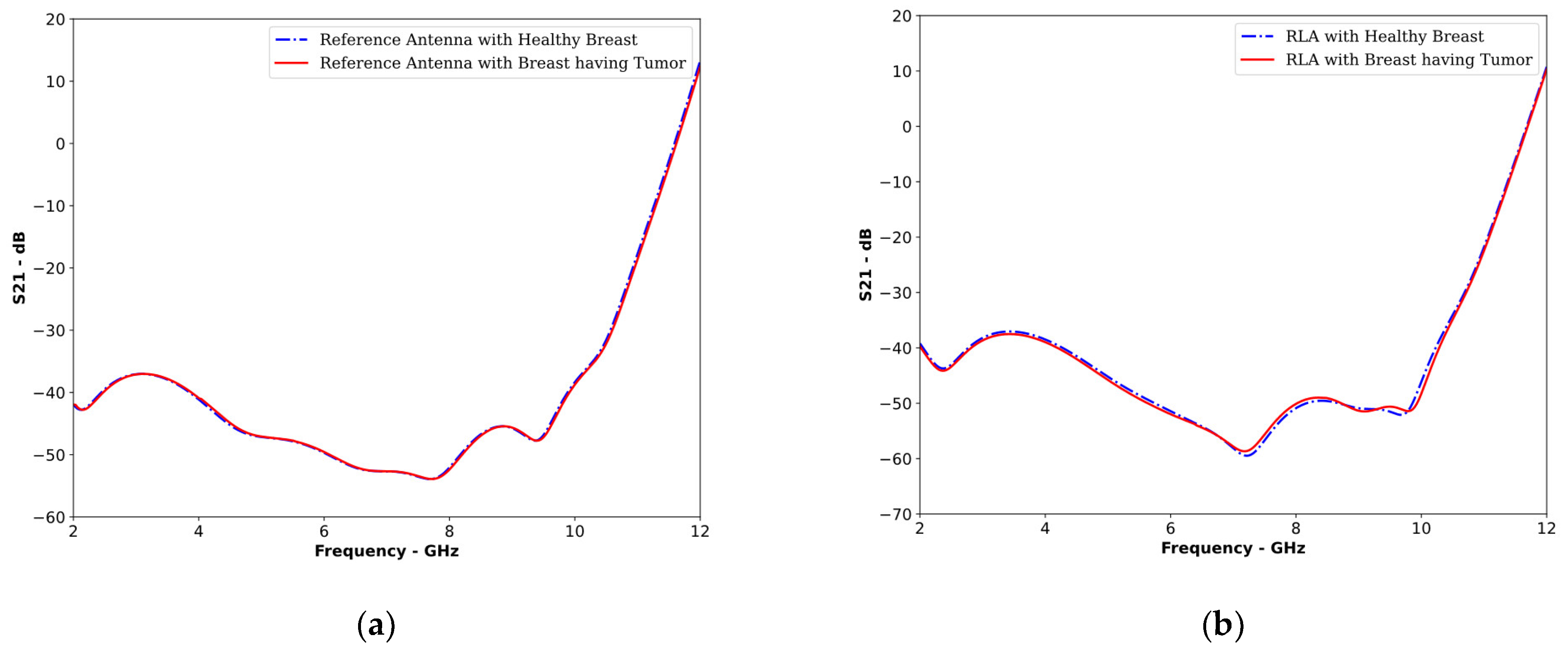 Sensors 24 01315 g021