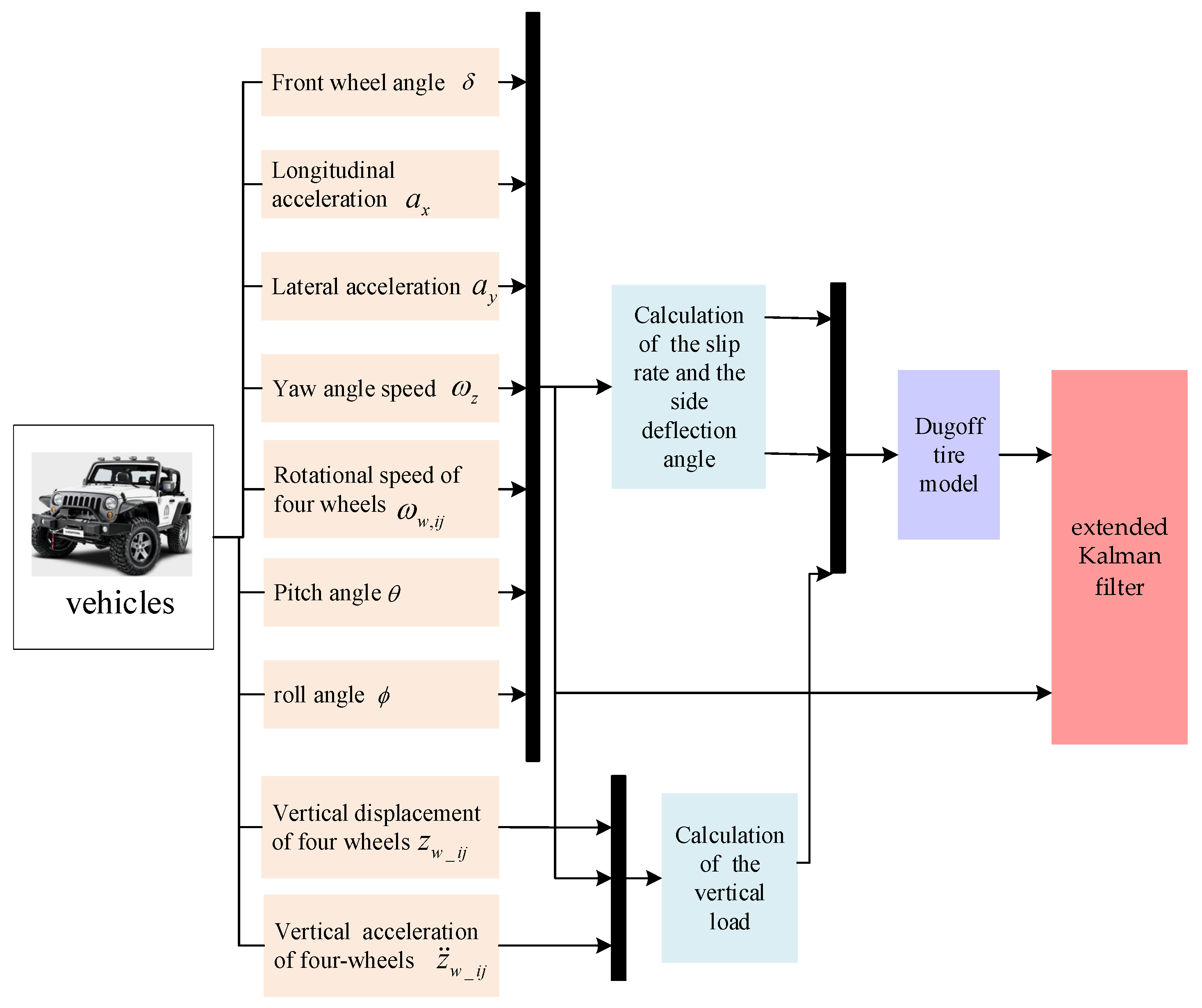Sensors 24 01316 g006