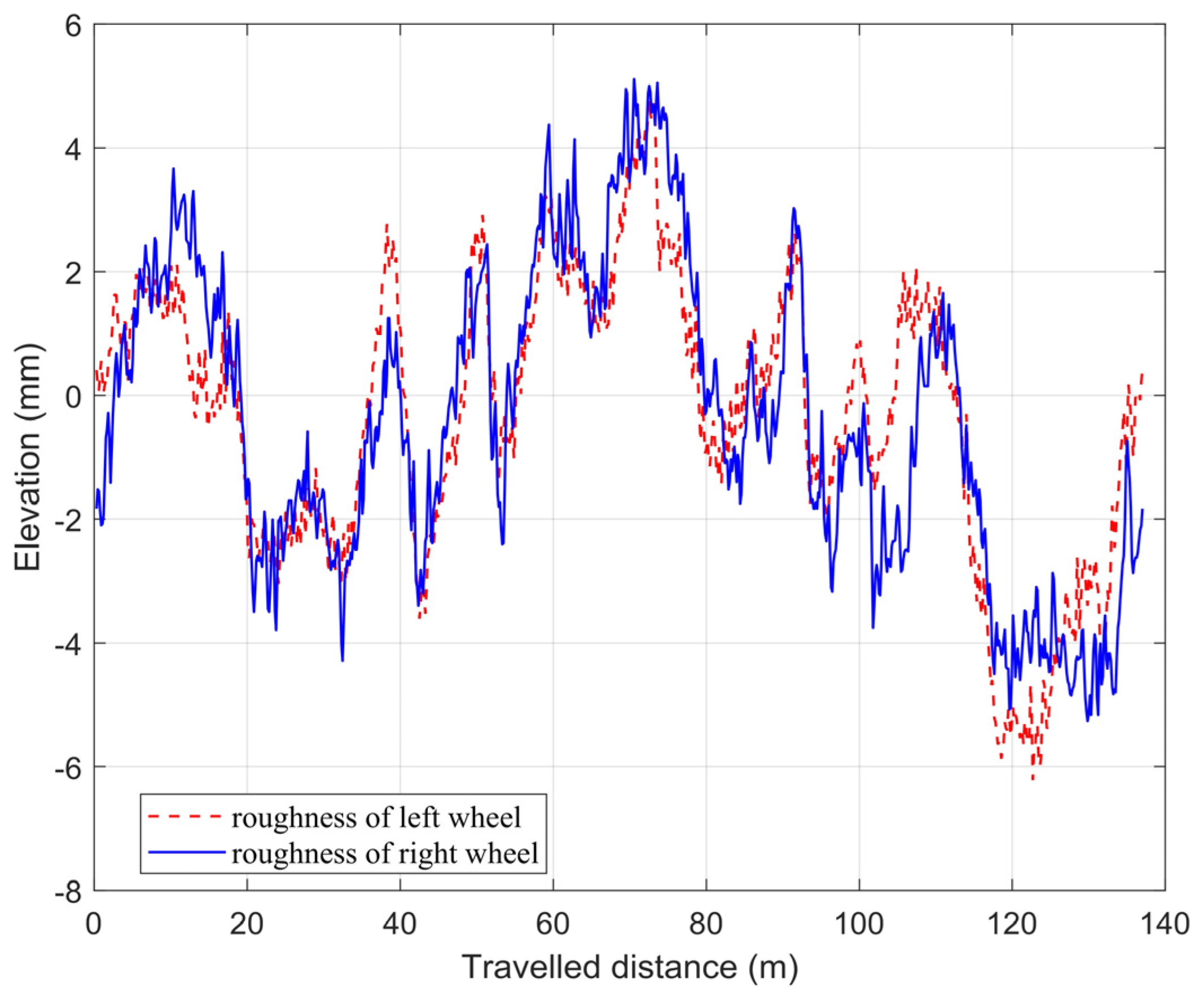 Sensors 24 01316 g007