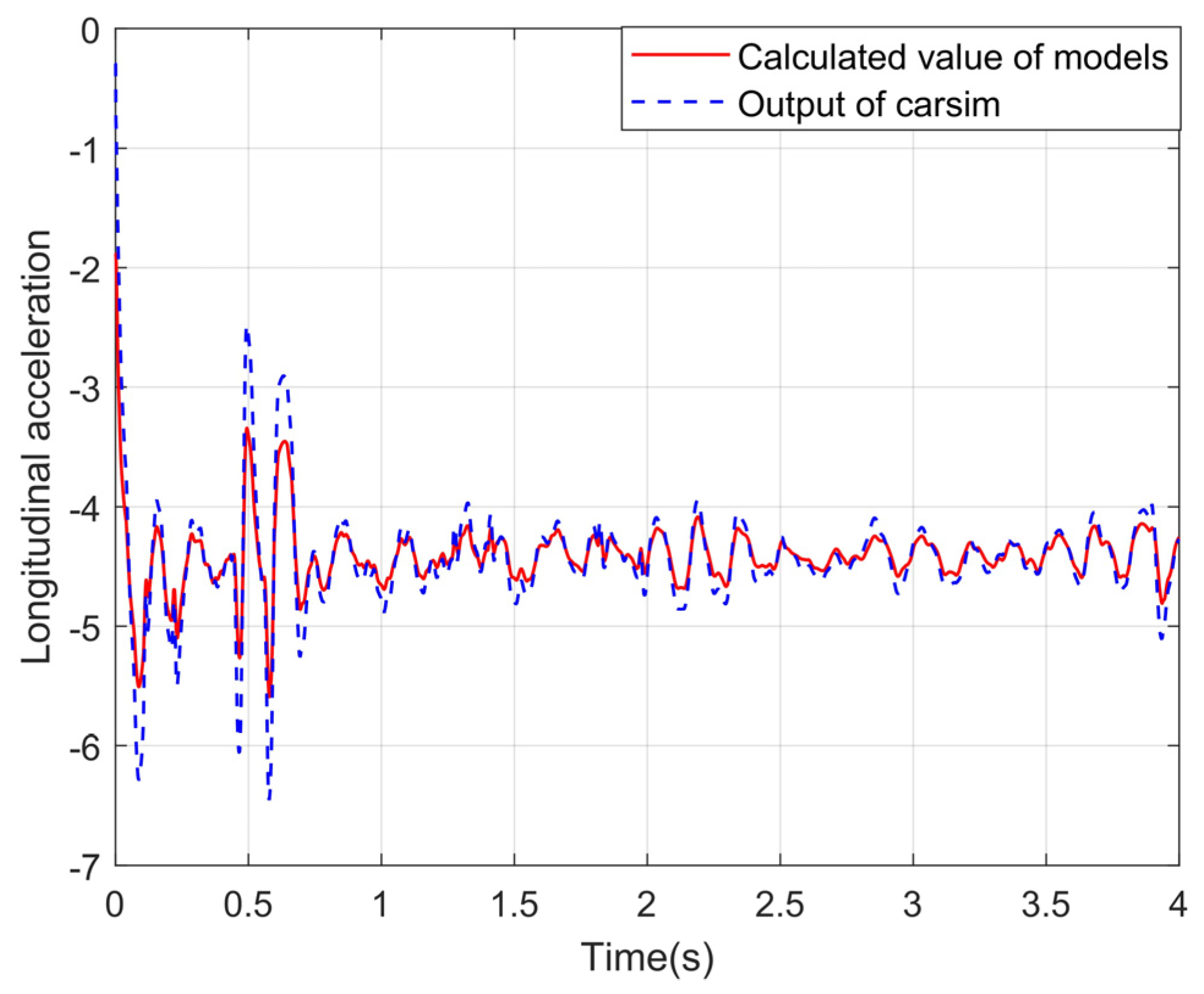 Sensors 24 01316 g009