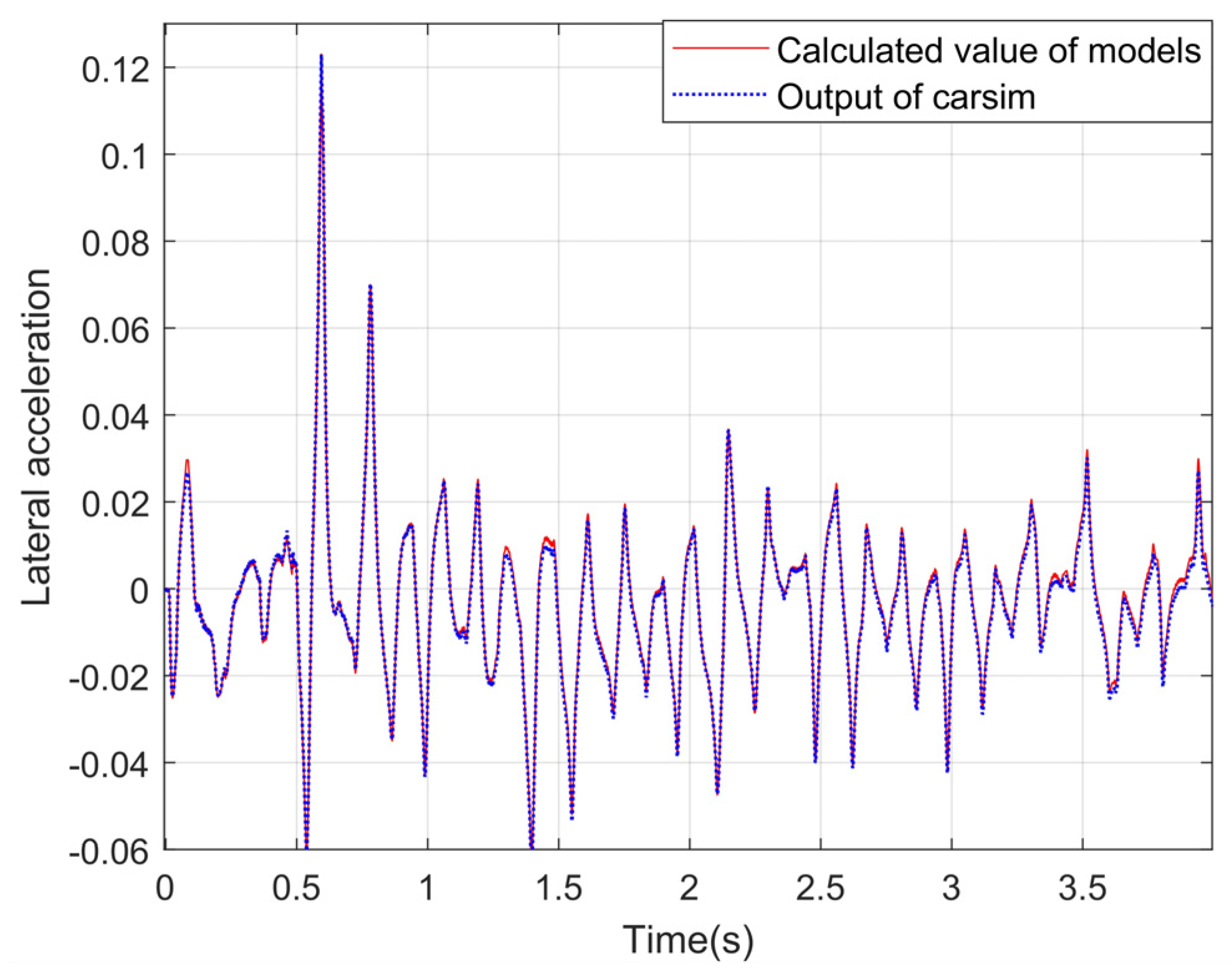 Sensors 24 01316 g010