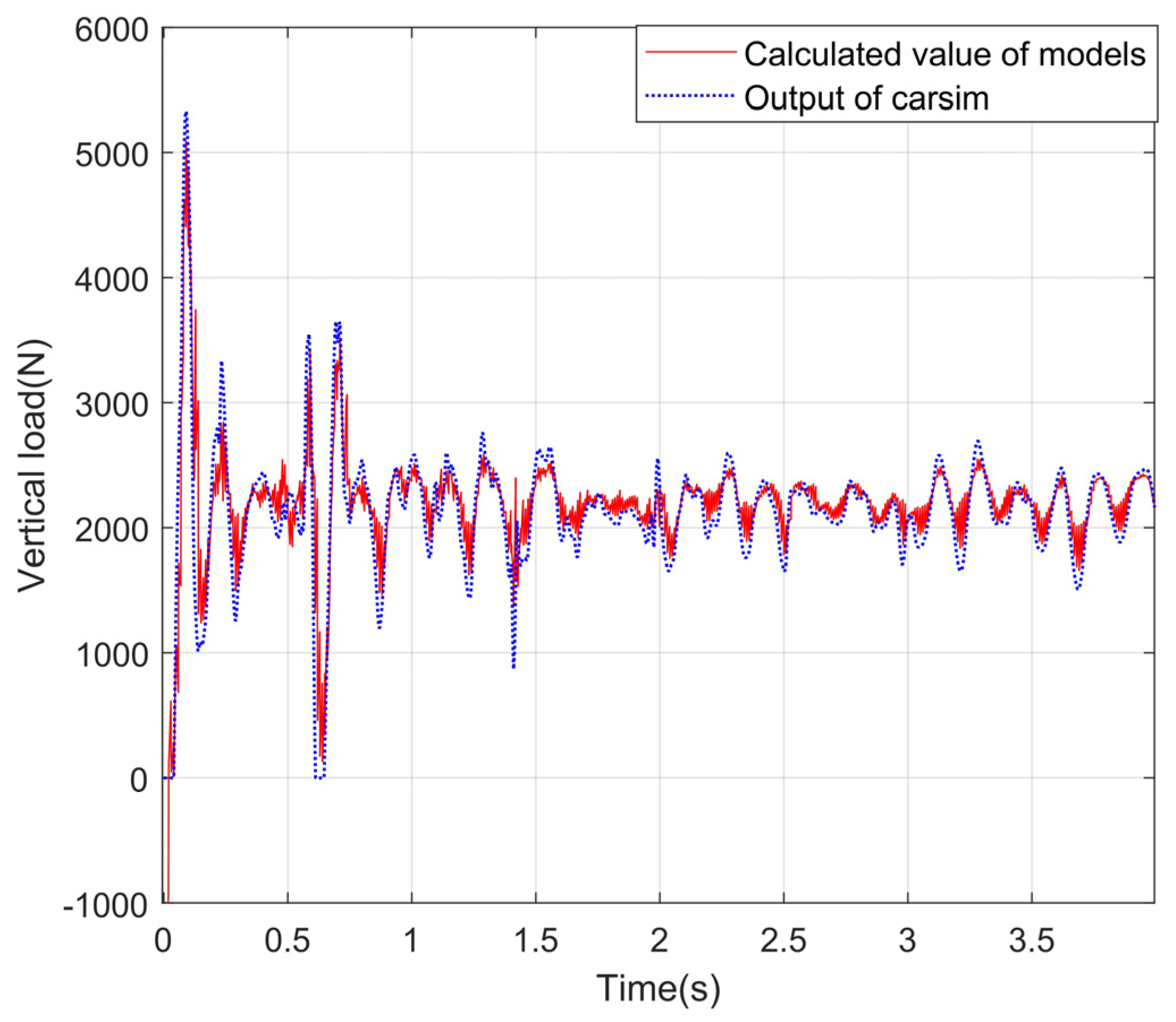 Sensors 24 01316 g014