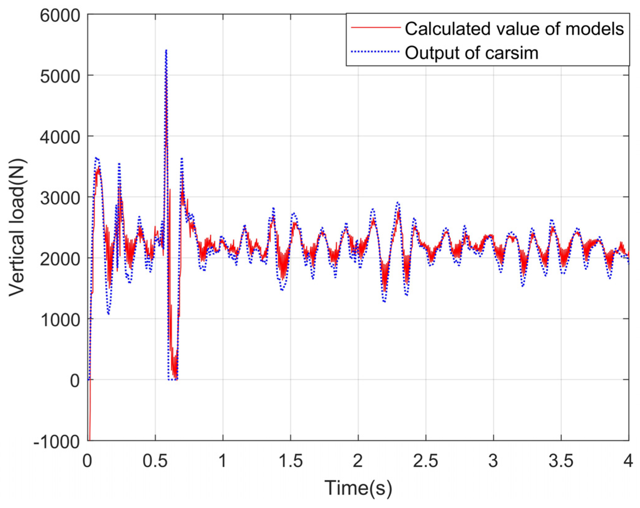 Sensors 24 01316 g015
