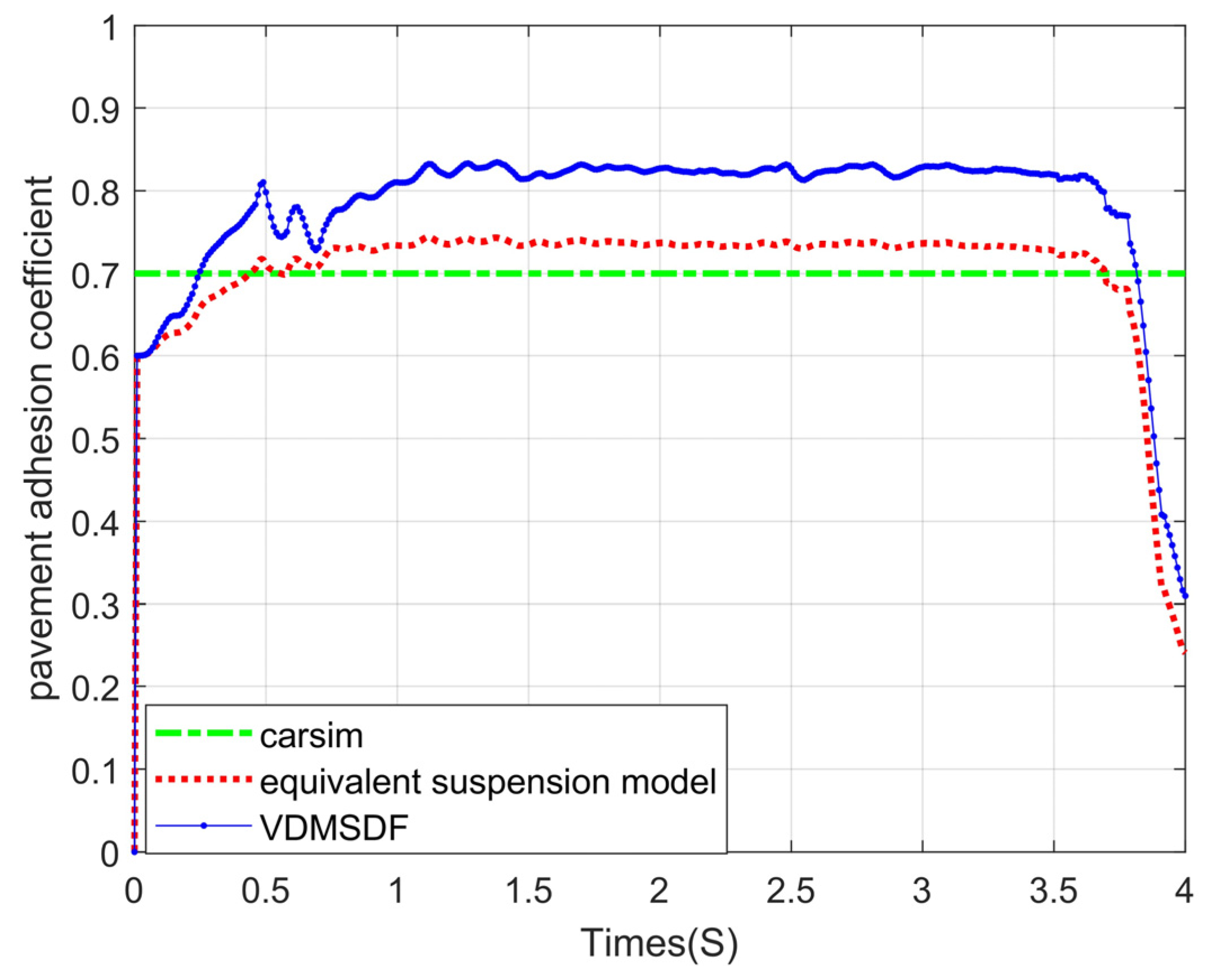 Sensors 24 01316 g016