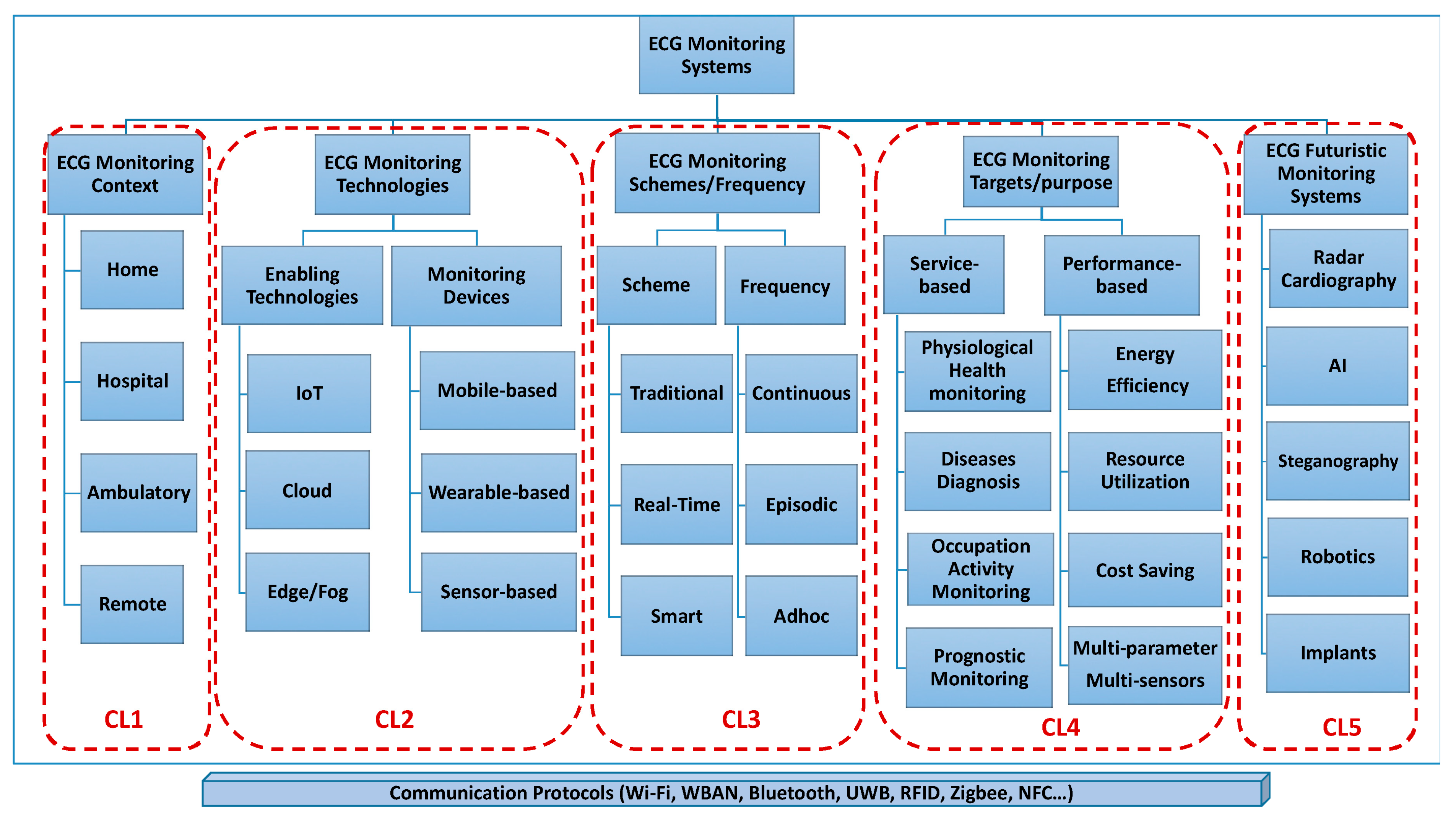Sensors 24 01318 g002