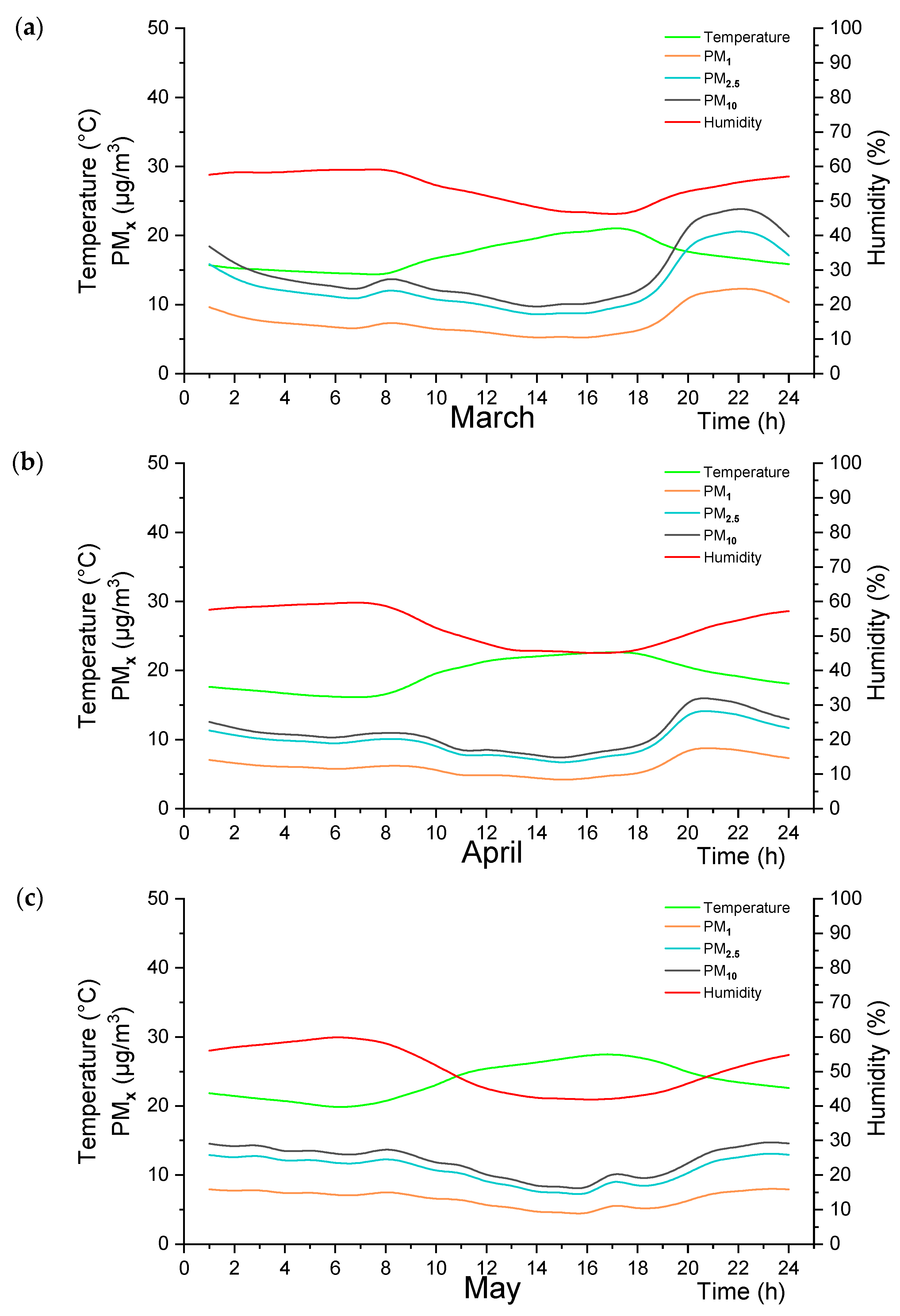 Sensors 24 01320 g003