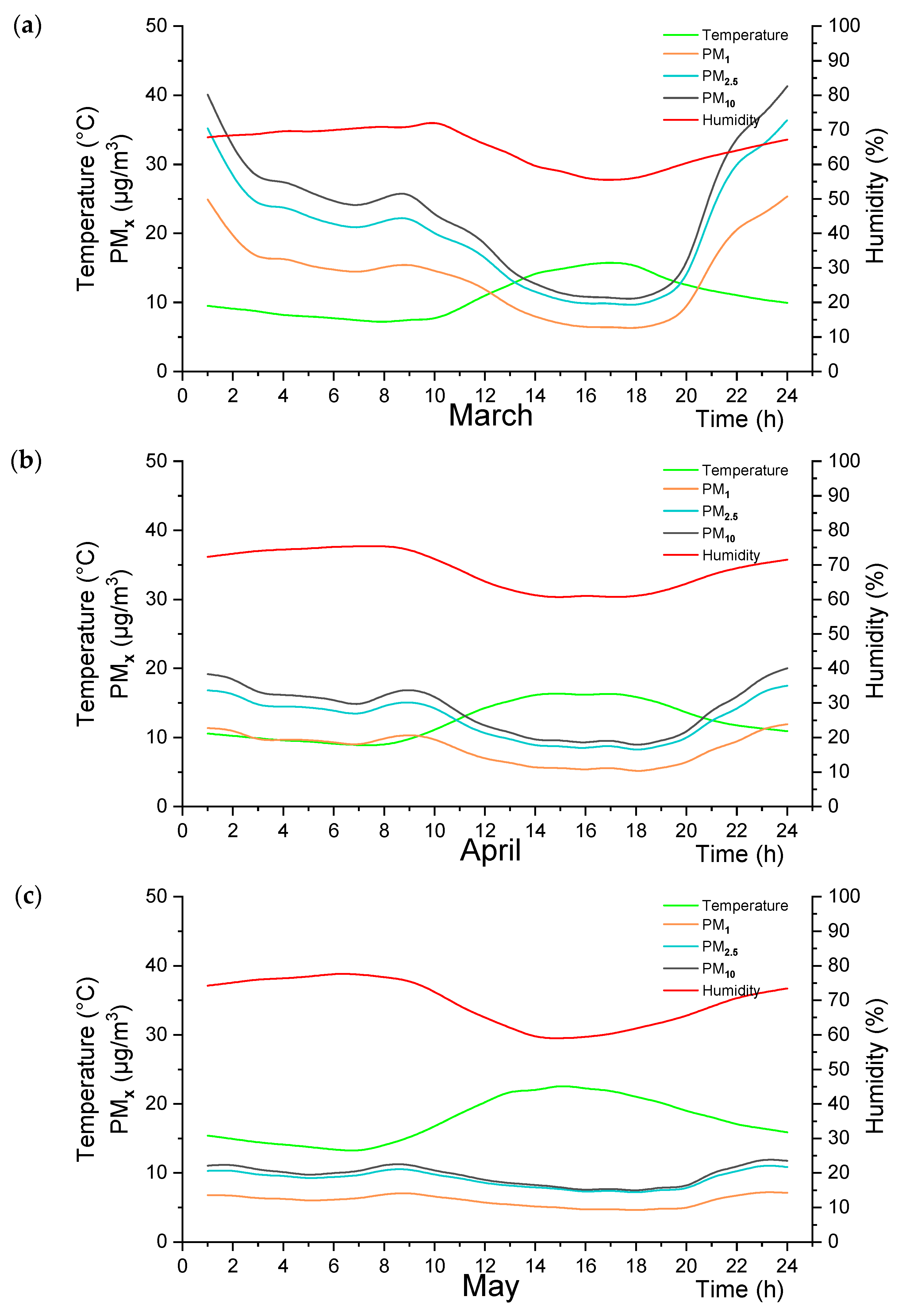 Sensors 24 01320 g004