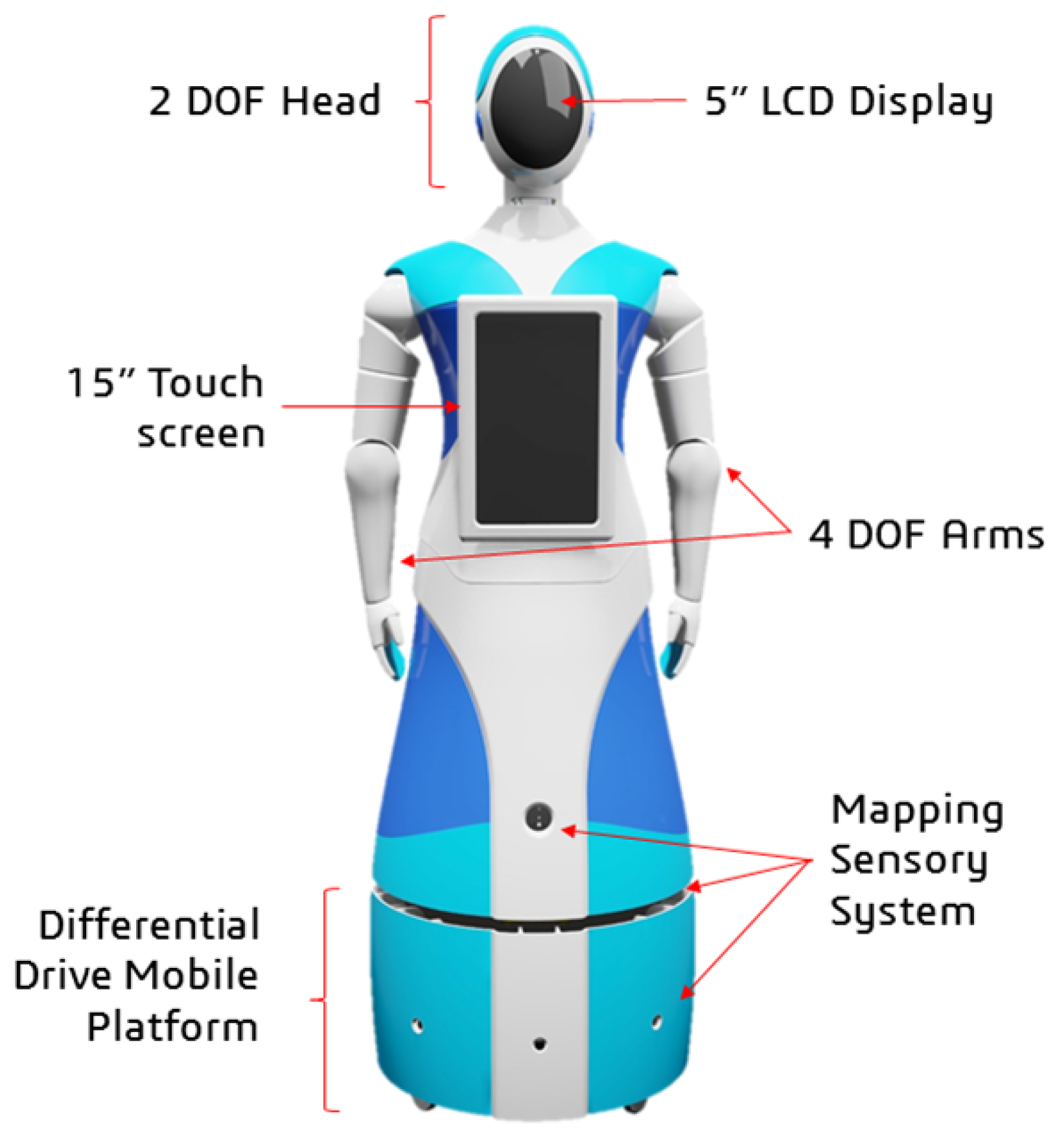 Sensors 24 01321 g005