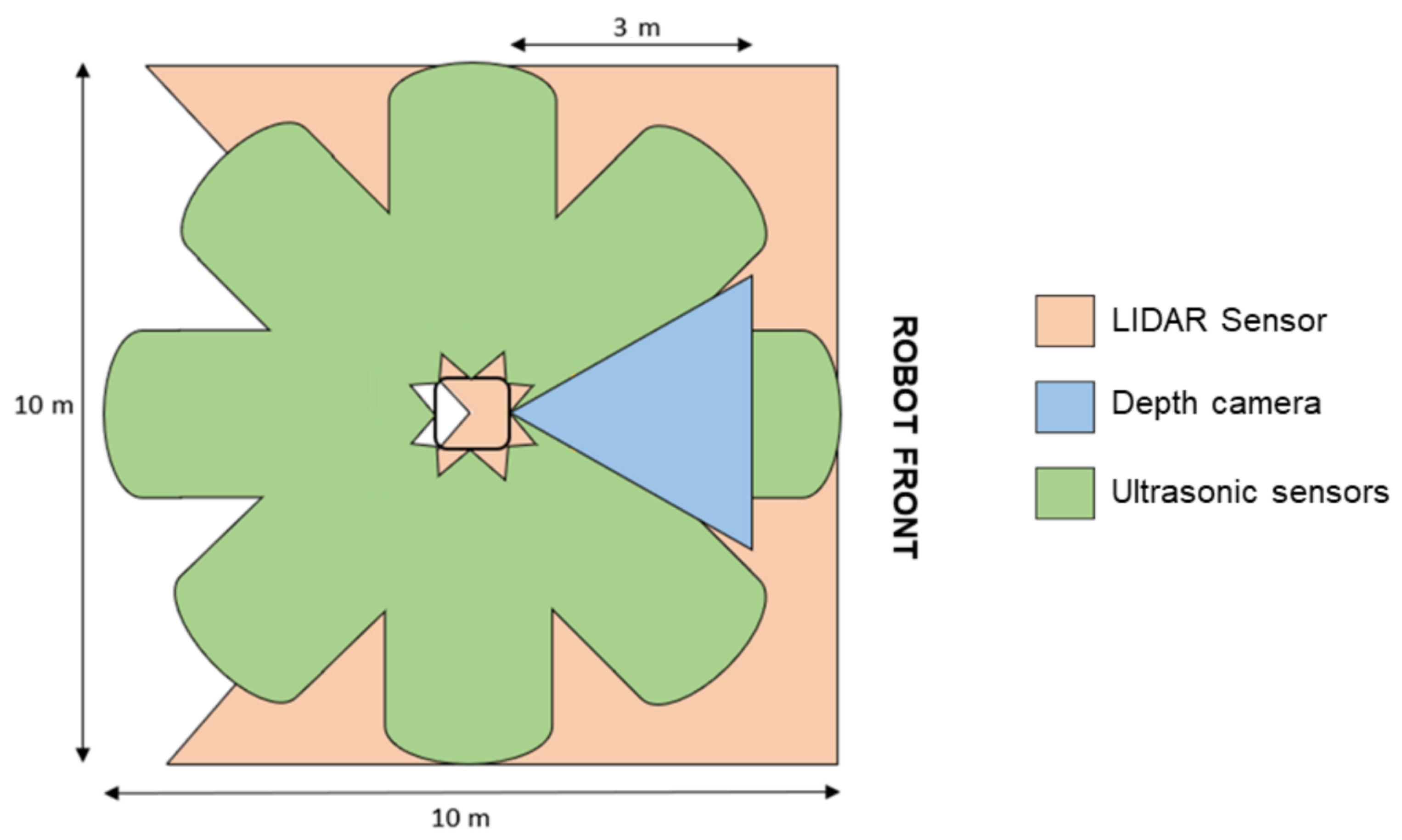 Sensors 24 01321 g009