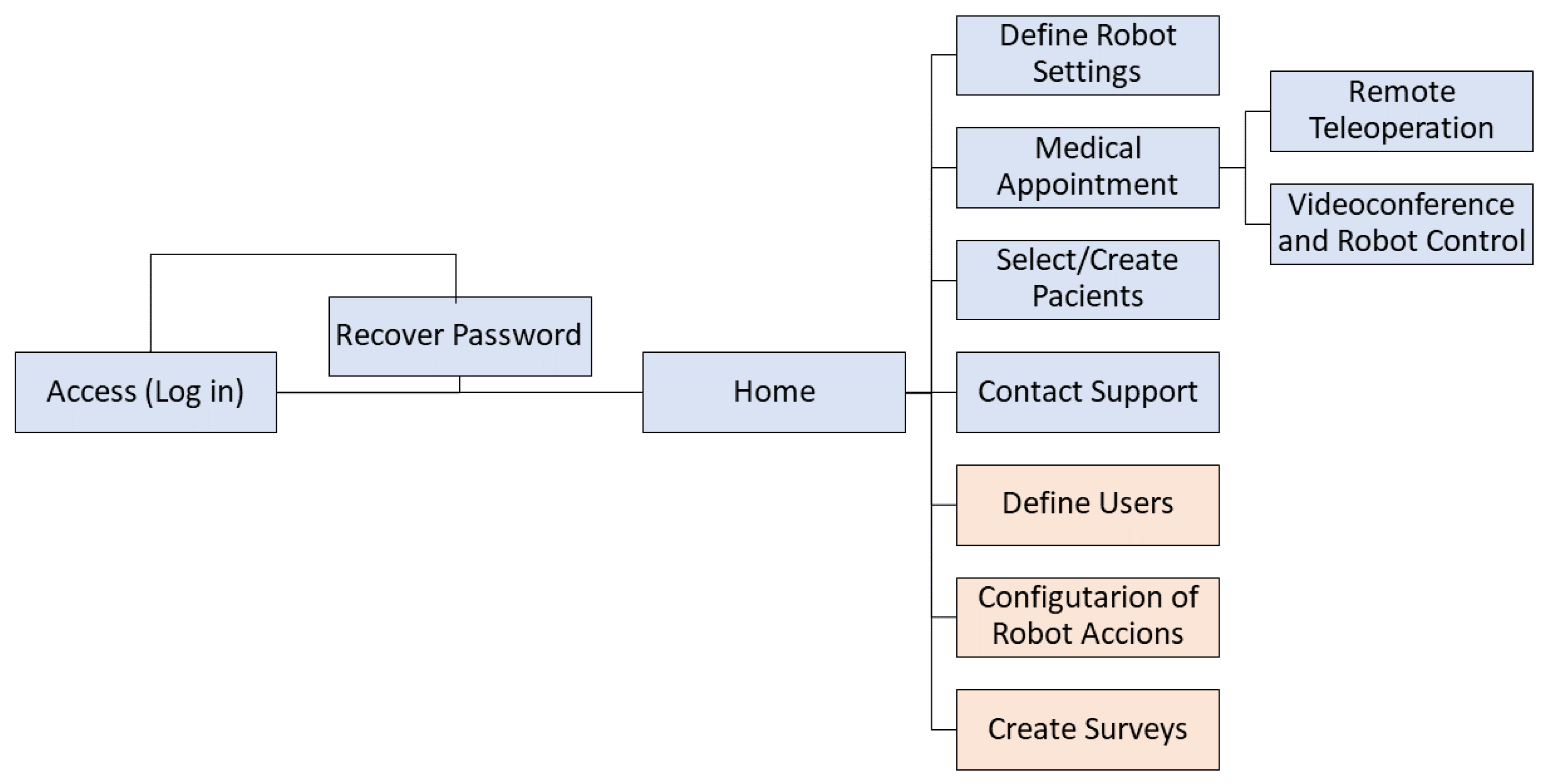 Sensors 24 01321 g015