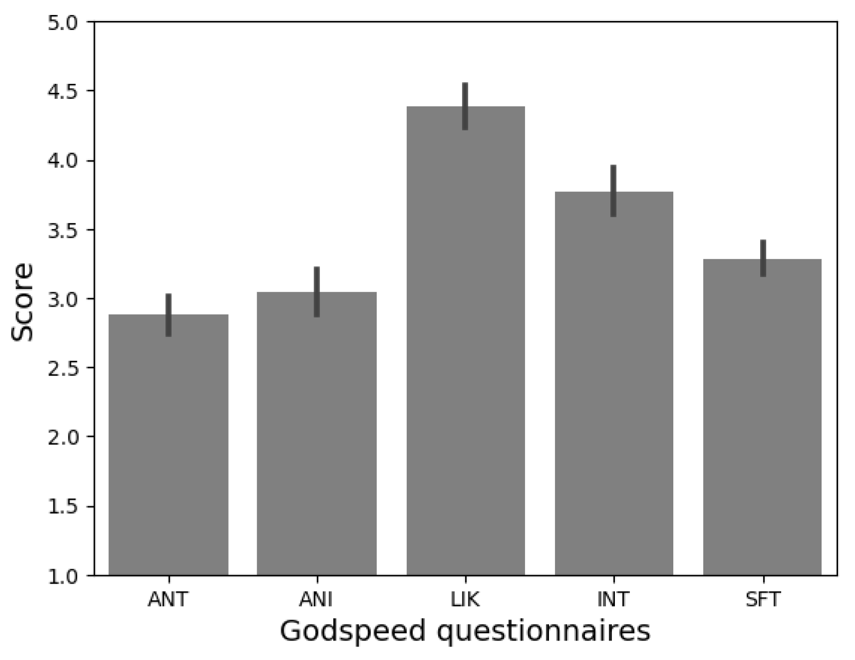 Sensors 24 01321 g017