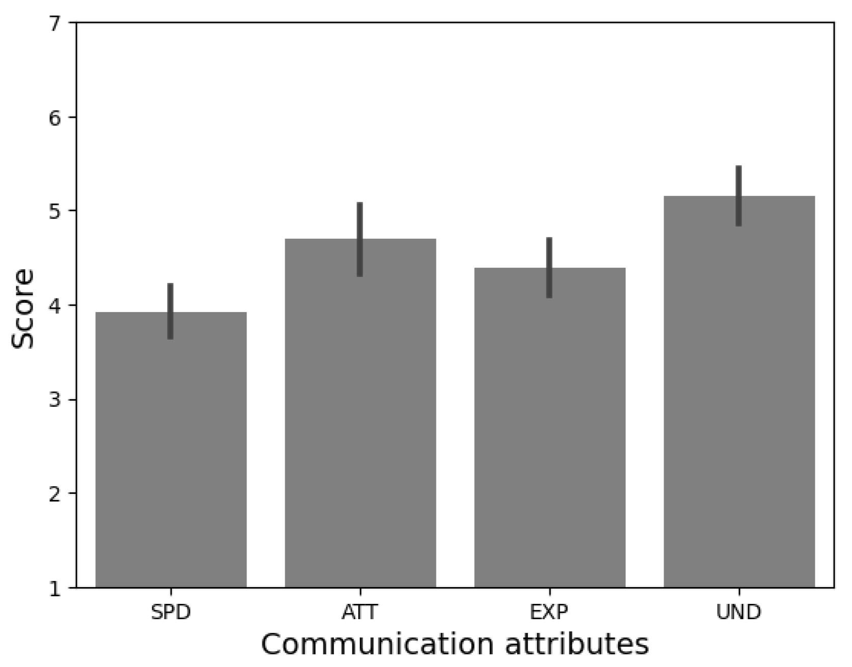 Sensors 24 01321 g018