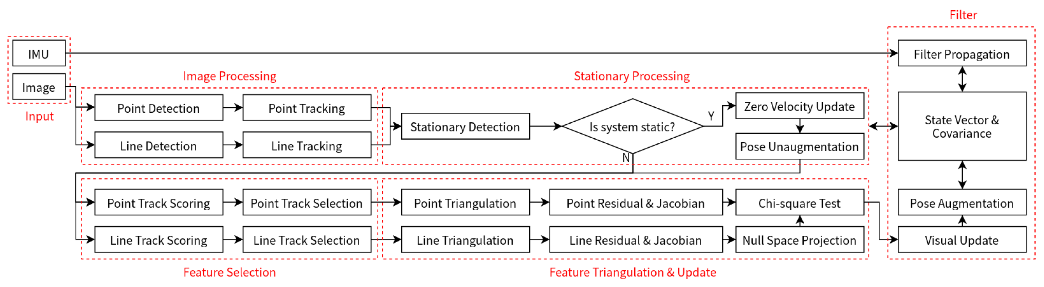 Sensors 24 01322 g001