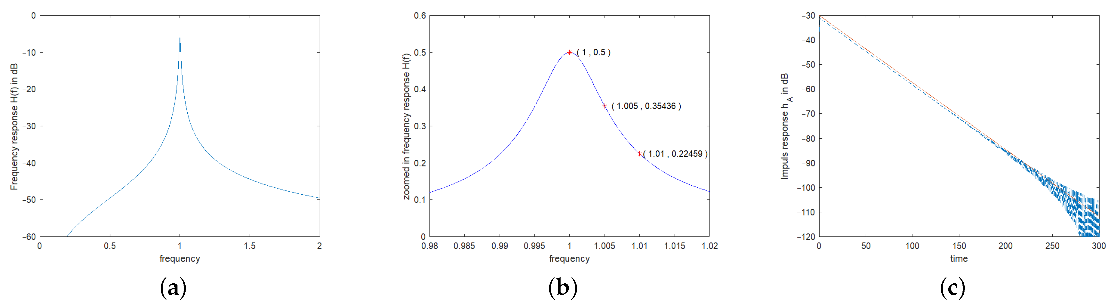 Sensors 24 01323 g003