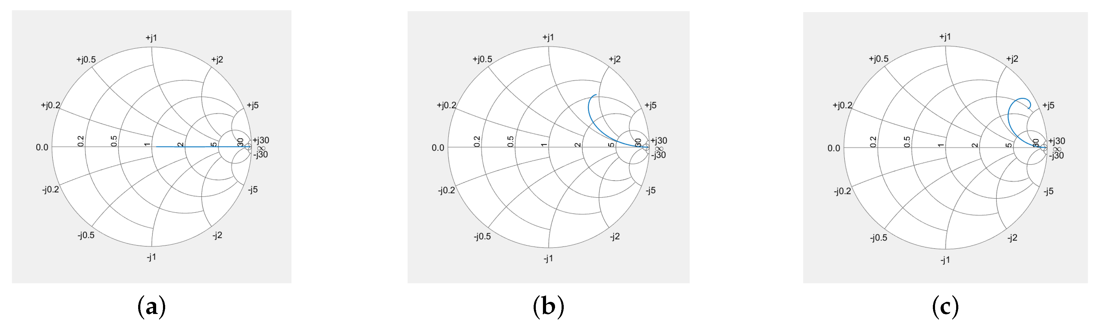 Sensors 24 01323 g005