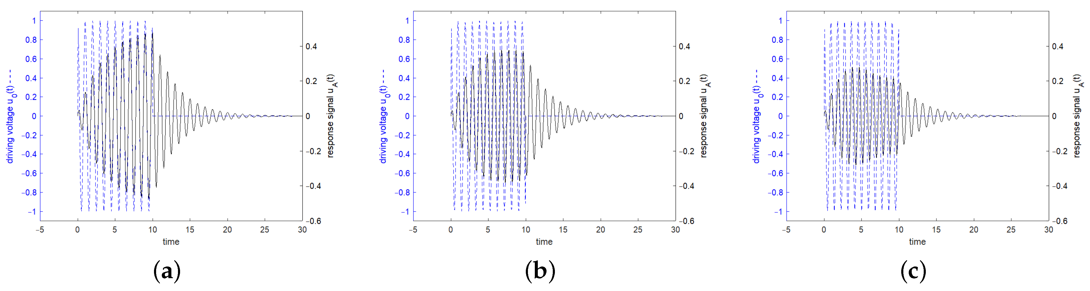 Sensors 24 01323 g009
