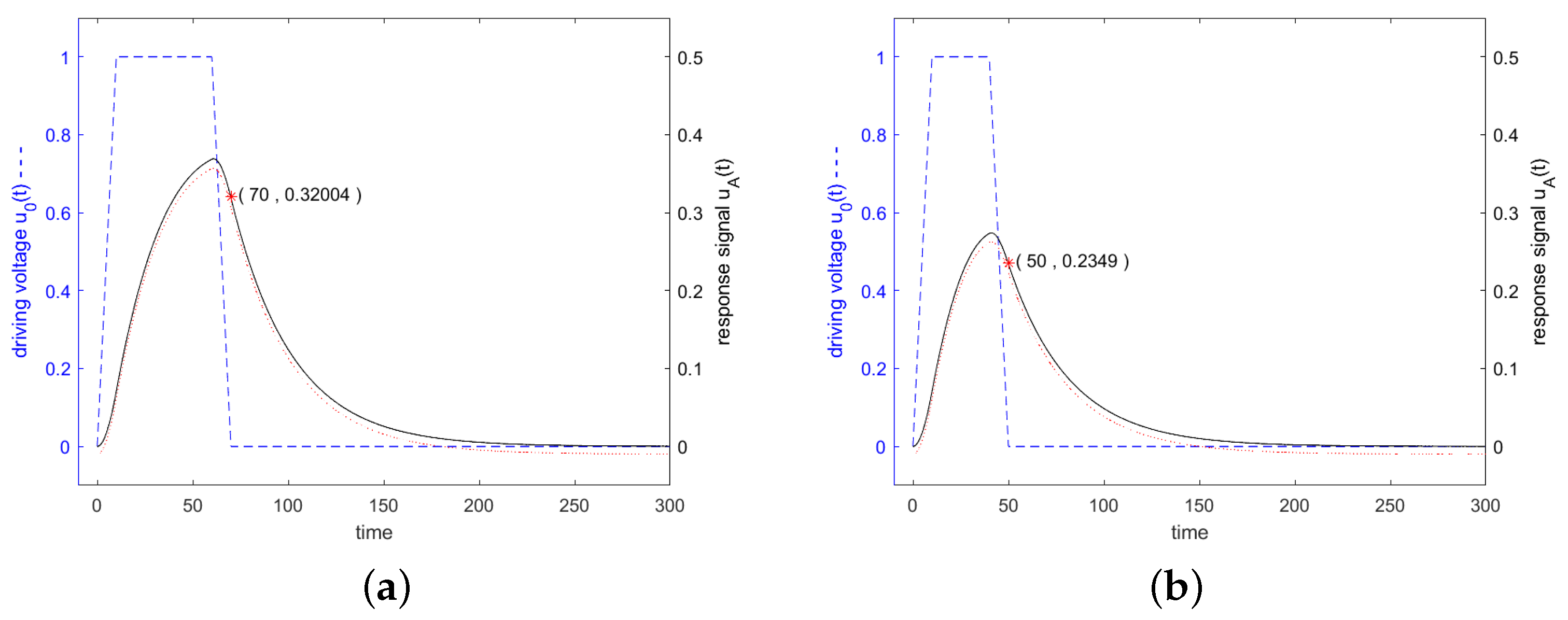 Sensors 24 01323 g012
