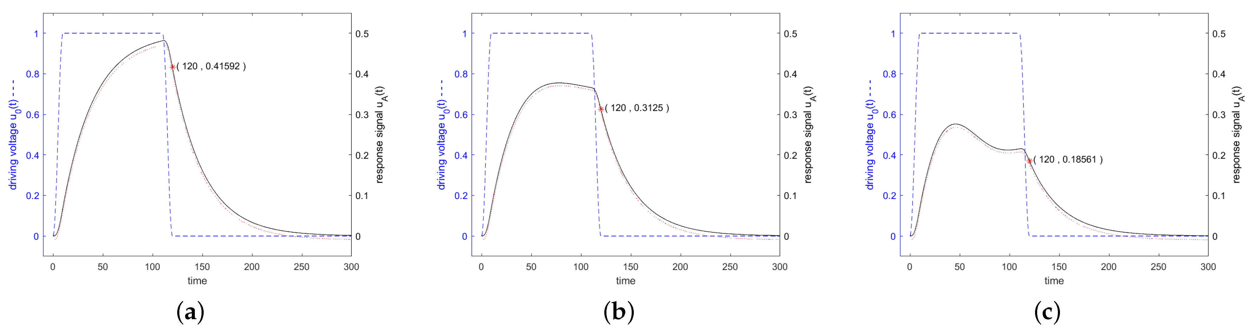 Sensors 24 01323 g014