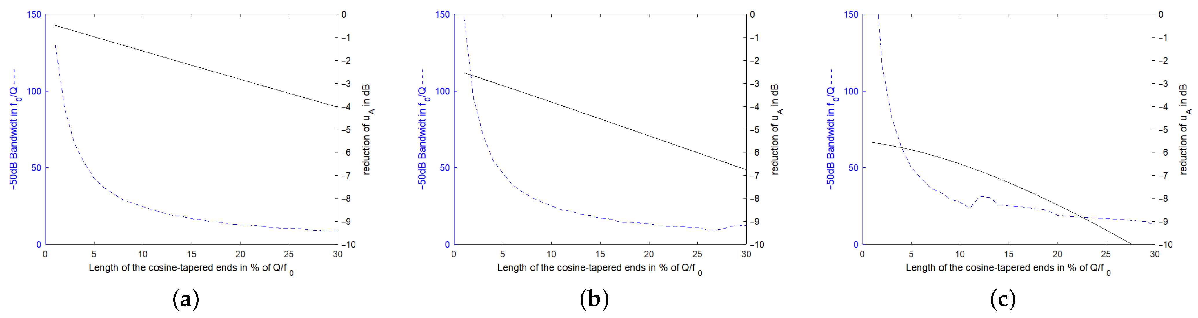 Sensors 24 01323 g016