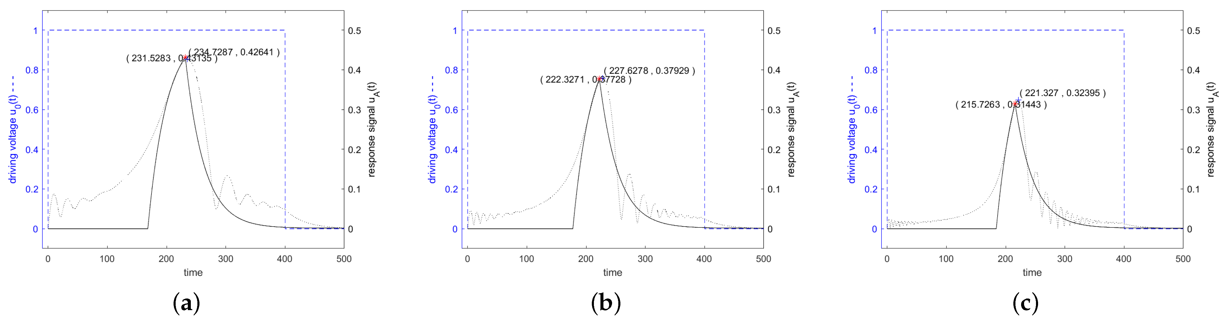 Sensors 24 01323 g019