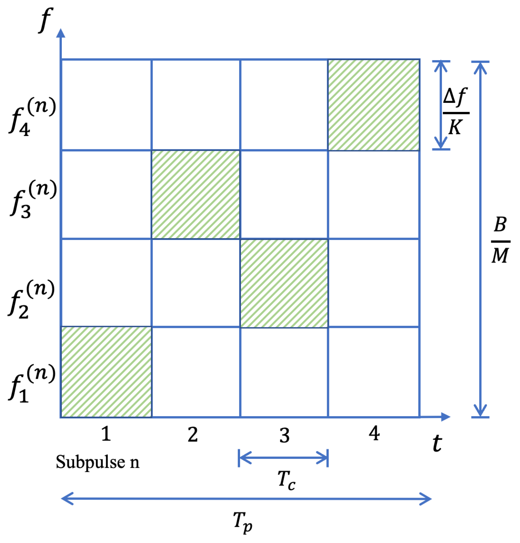 Sensors 24 01325 g002