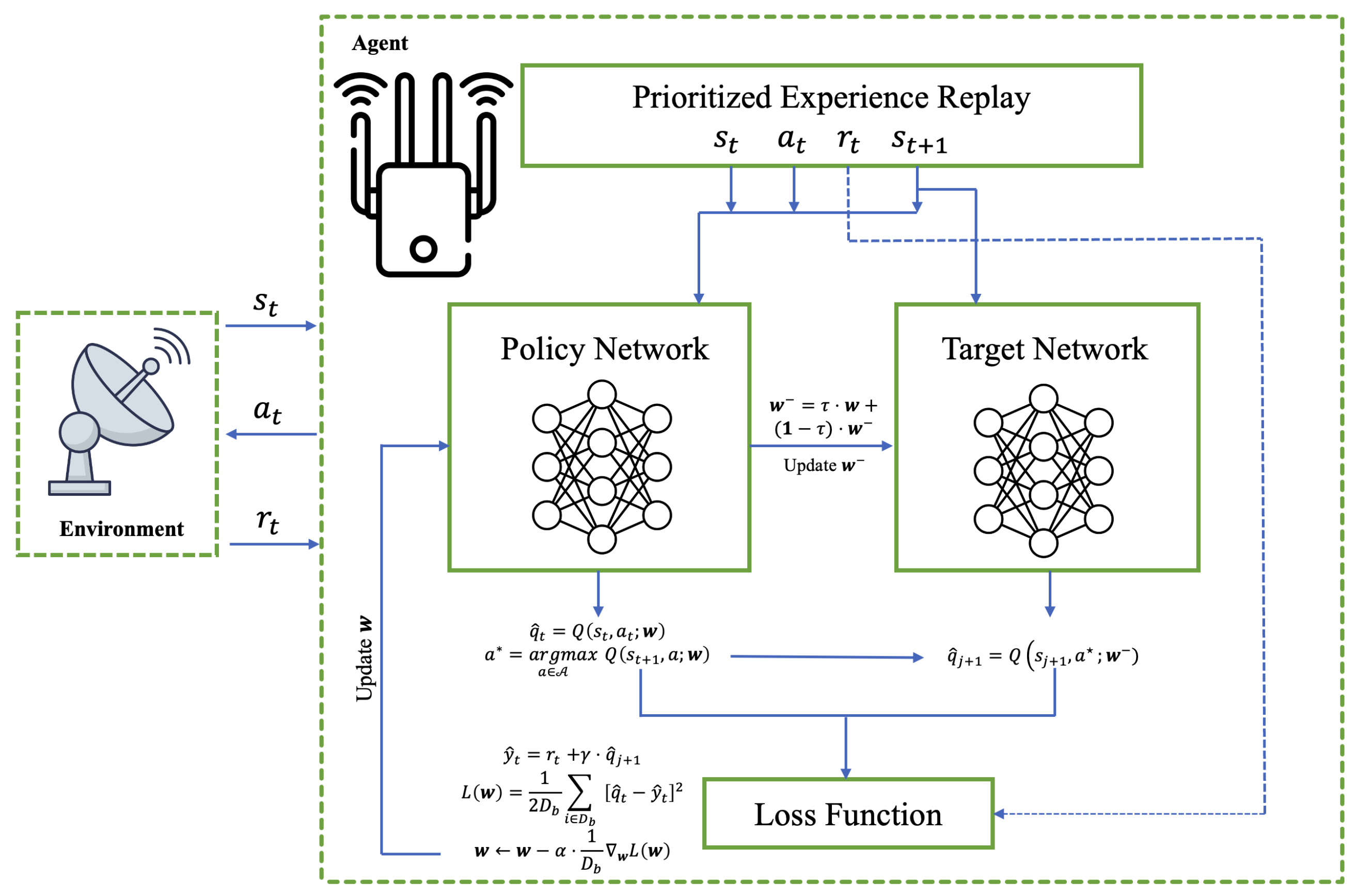Sensors 24 01325 g005